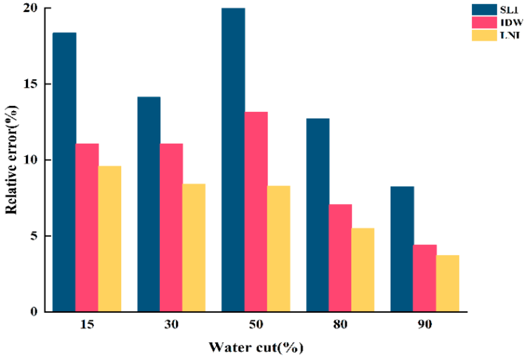 Sensors 25 04557 g022