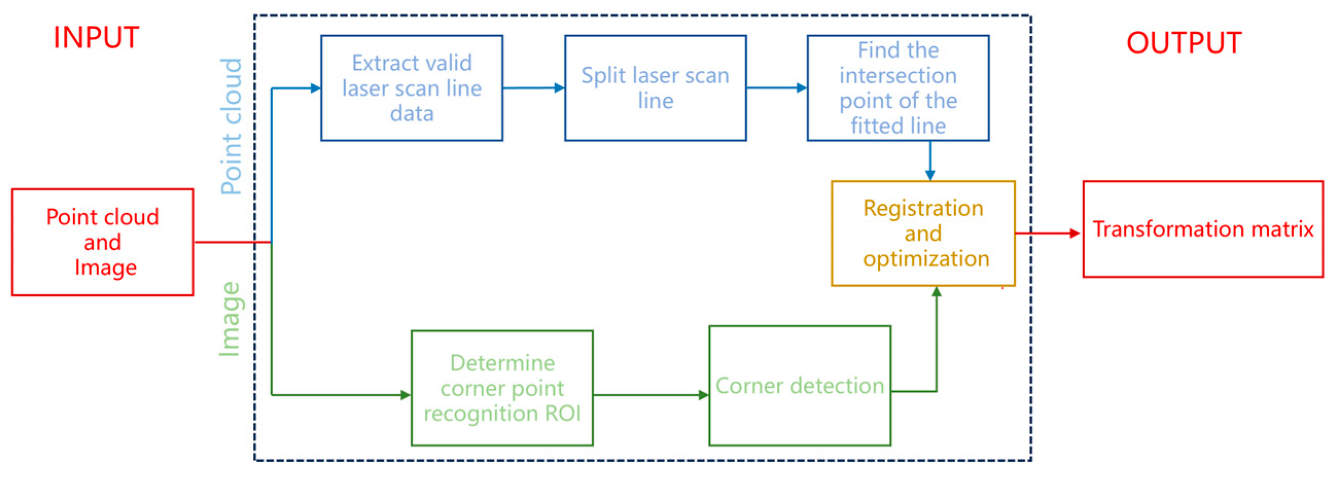 Sensors 25 04558 g003