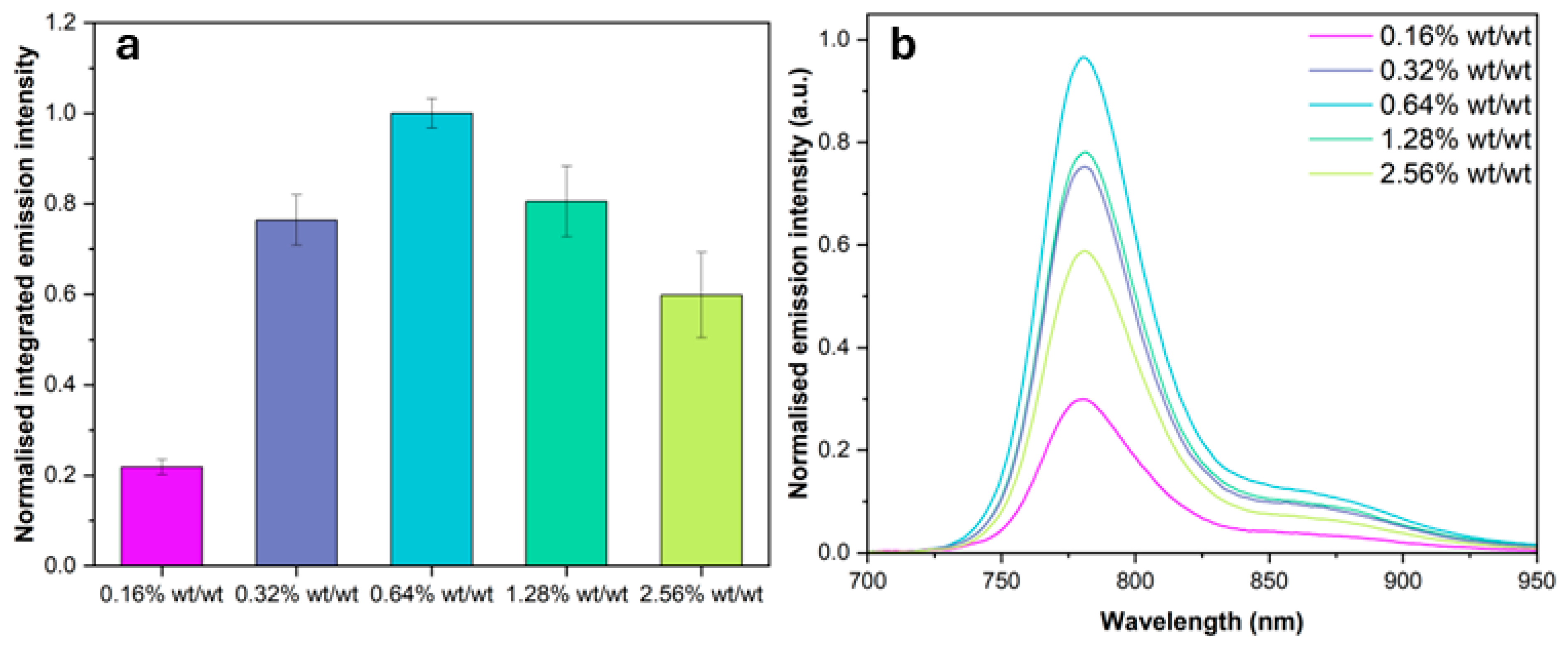 Sensors 25 04560 g002