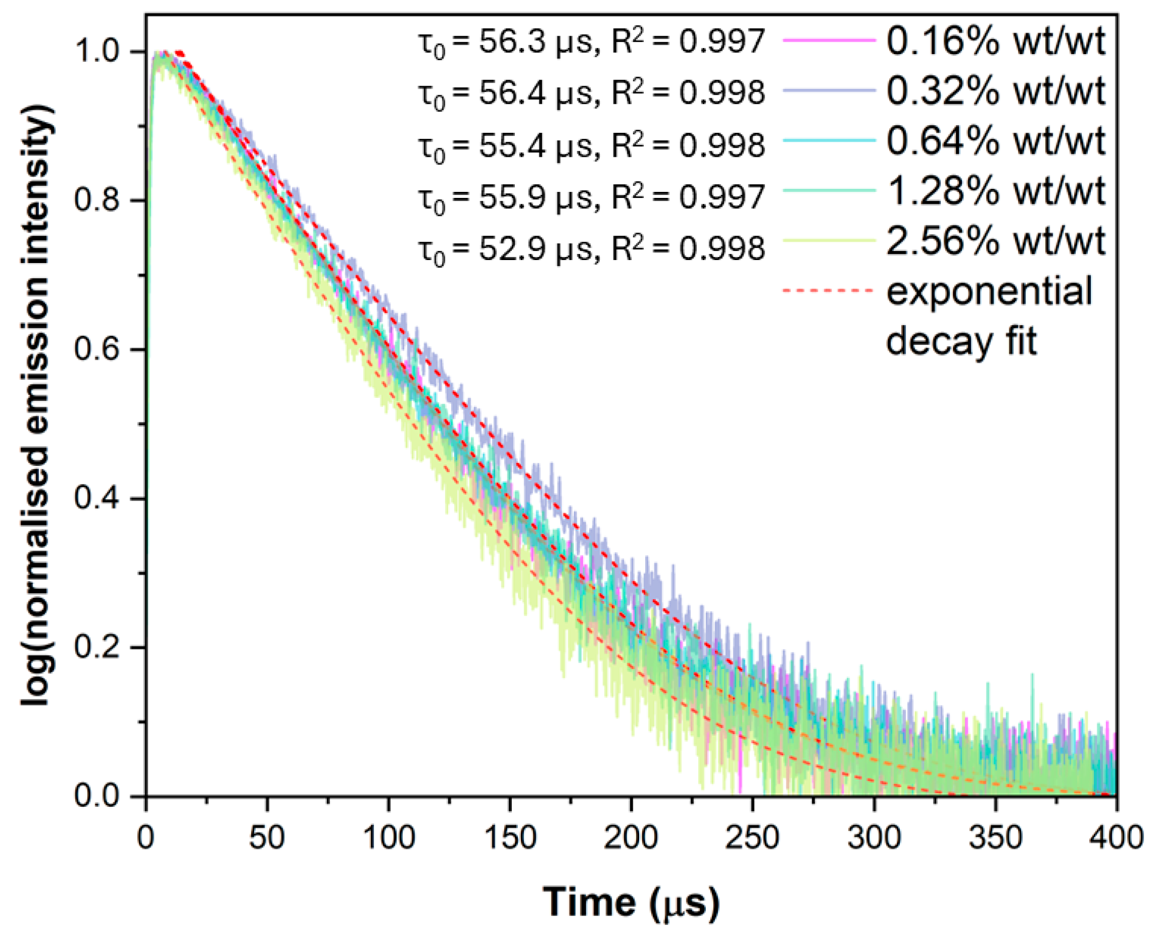 Sensors 25 04560 g003