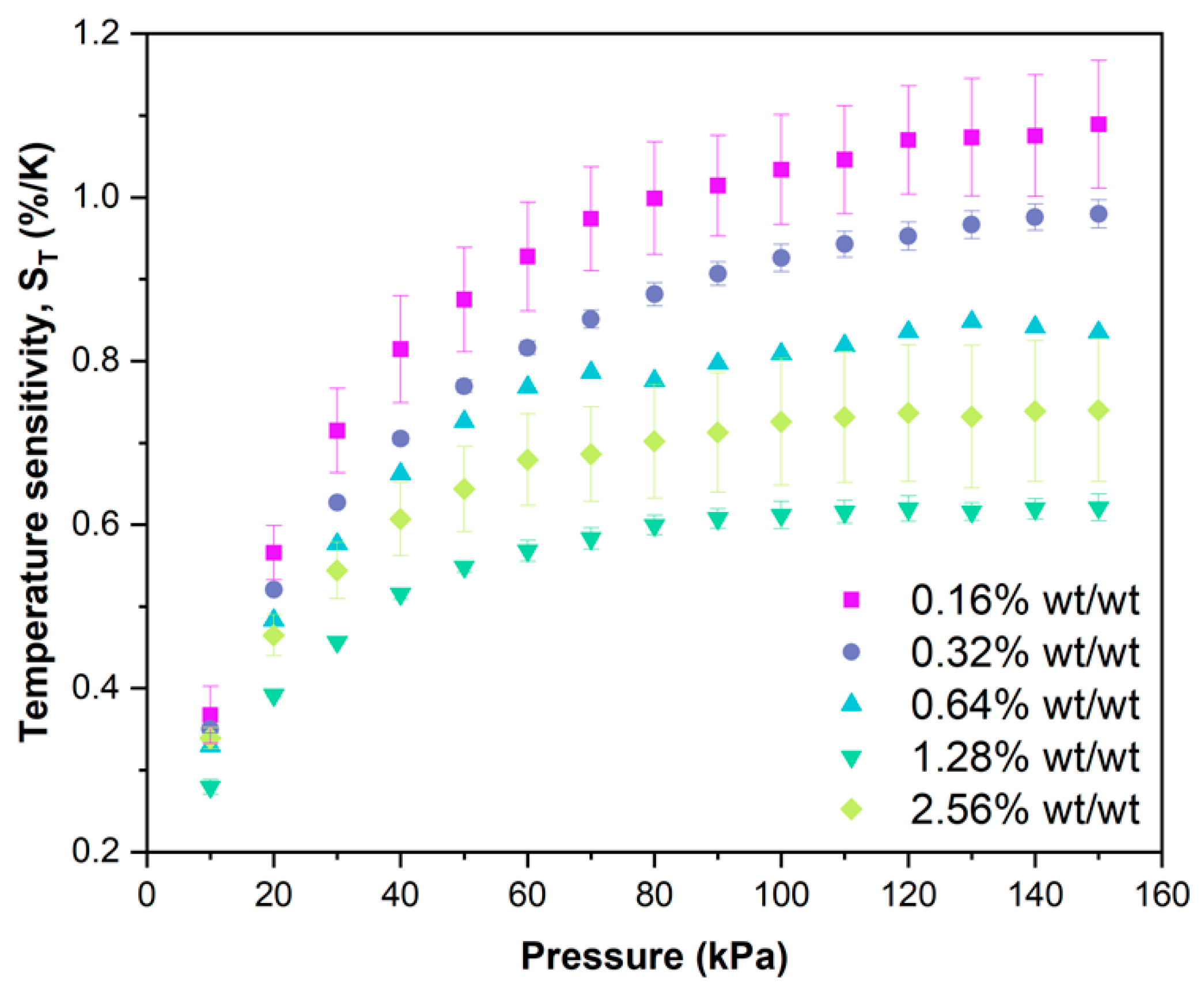 Sensors 25 04560 g005