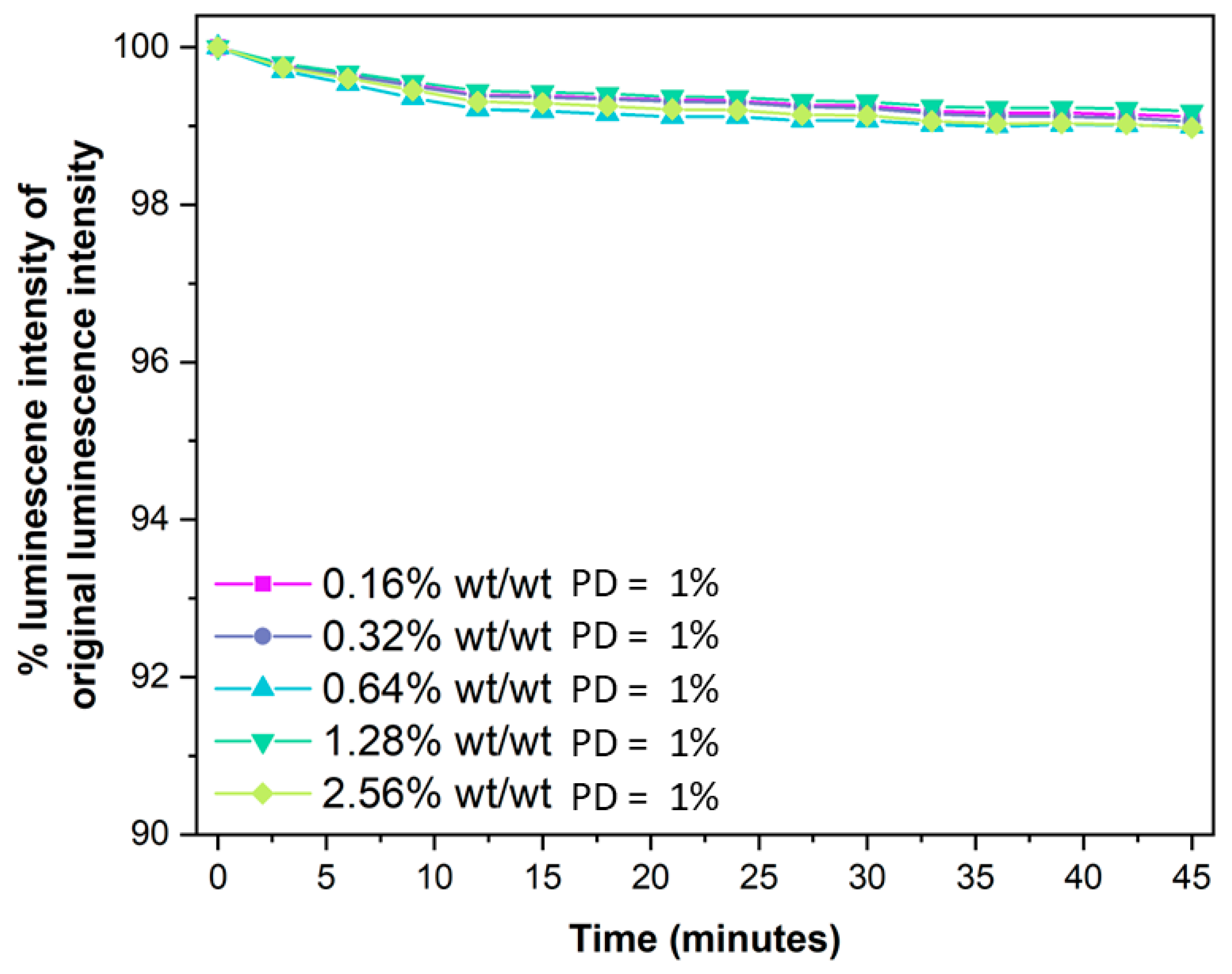 Sensors 25 04560 g006