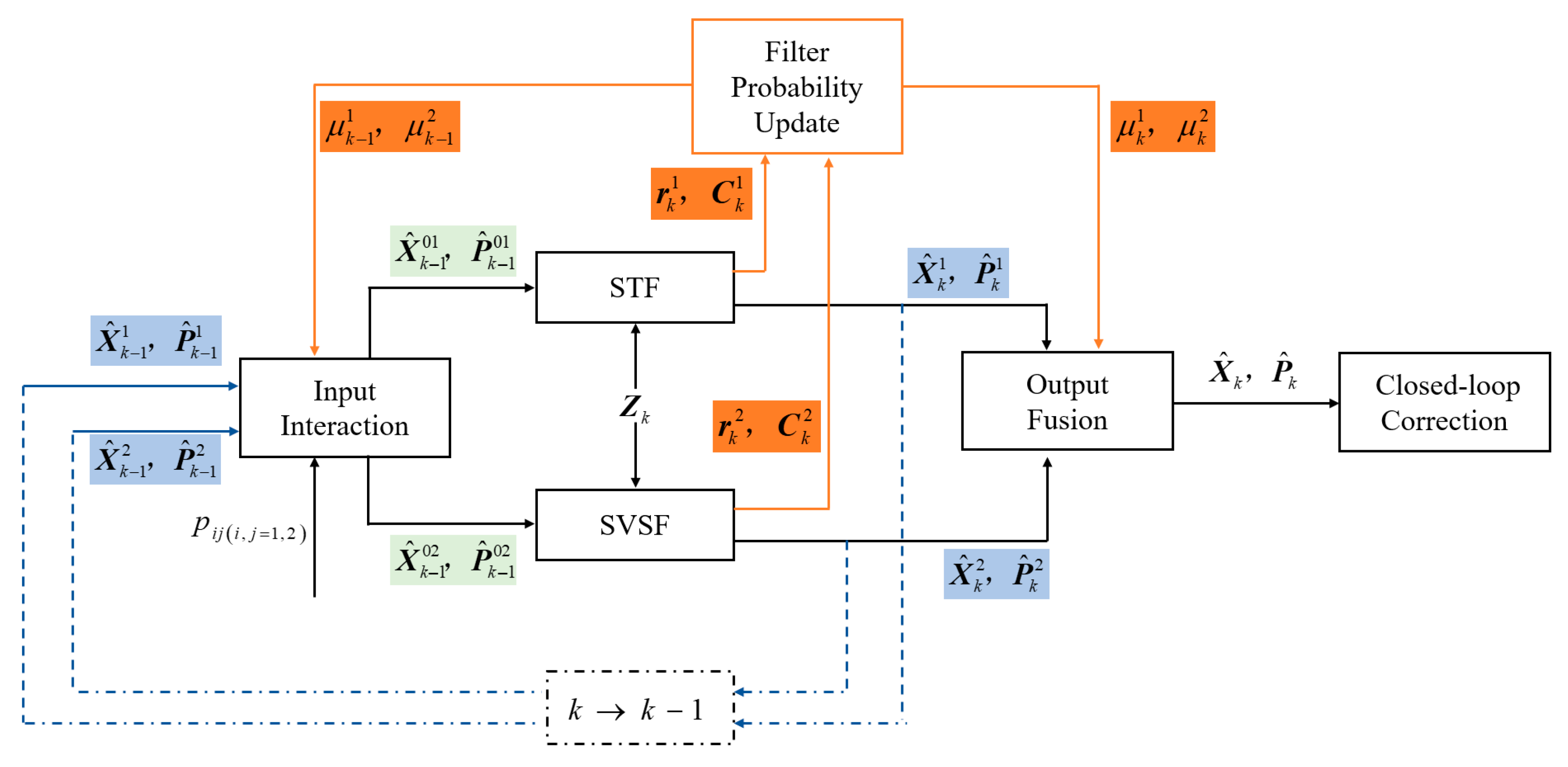 Sensors 25 04562 g001