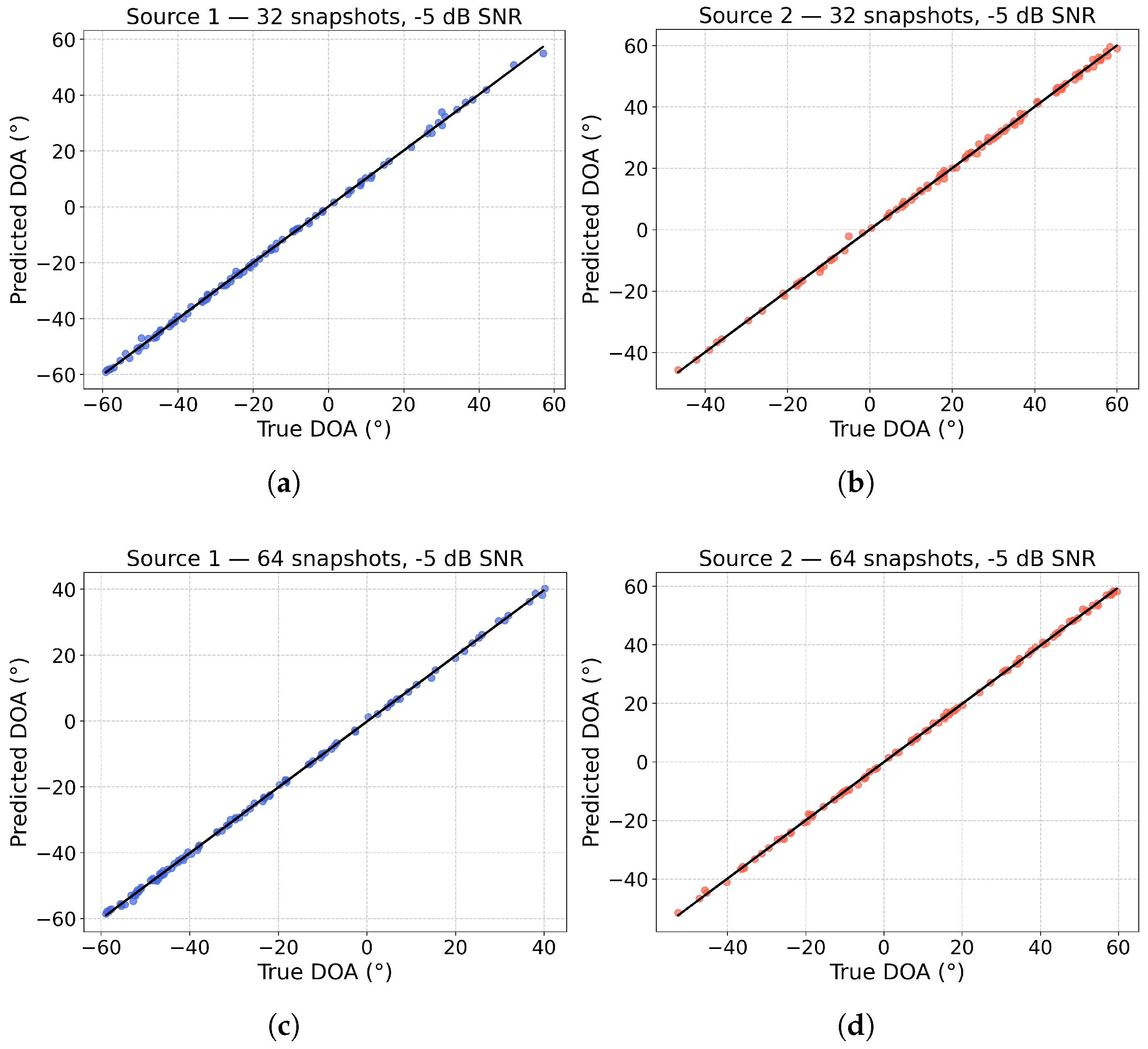 Sensors 25 04563 g006a