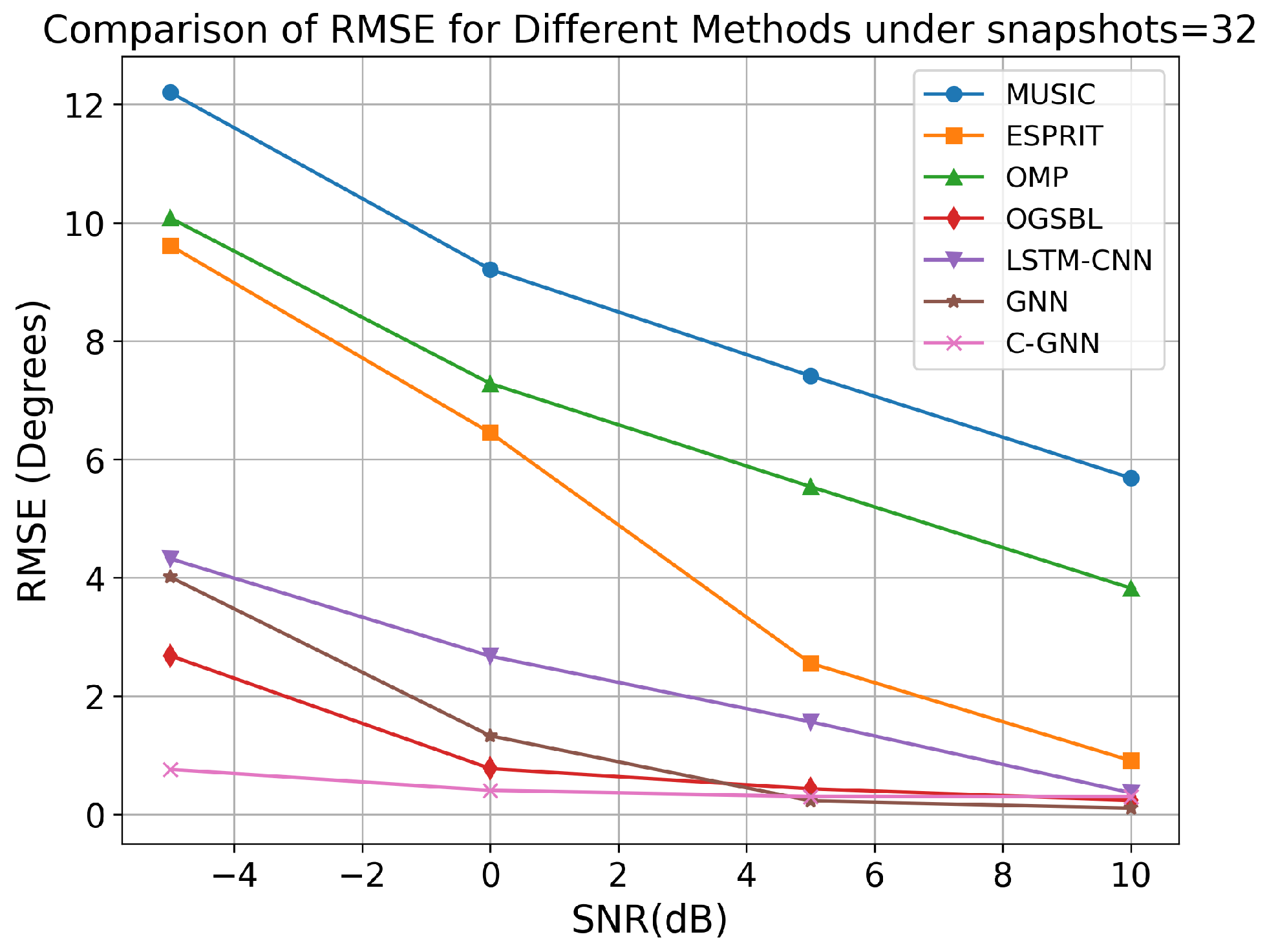 Sensors 25 04563 g007