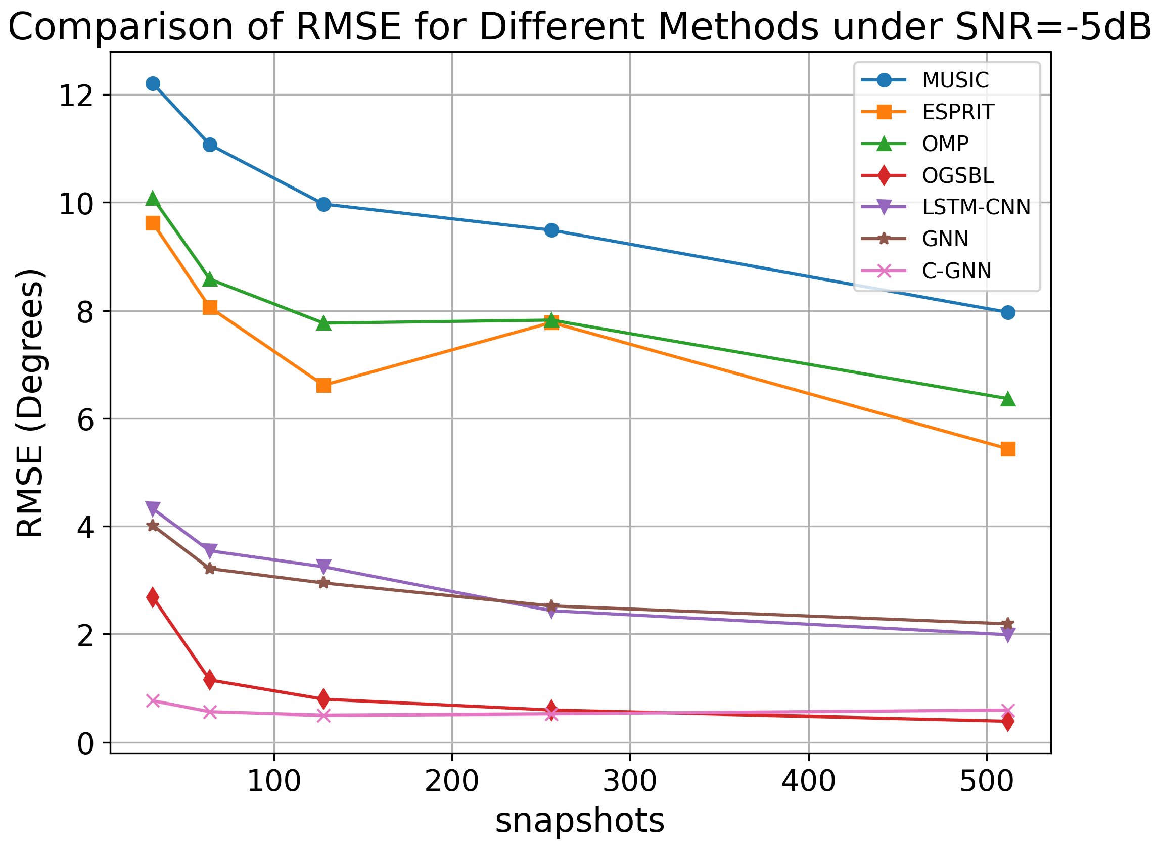 Sensors 25 04563 g008