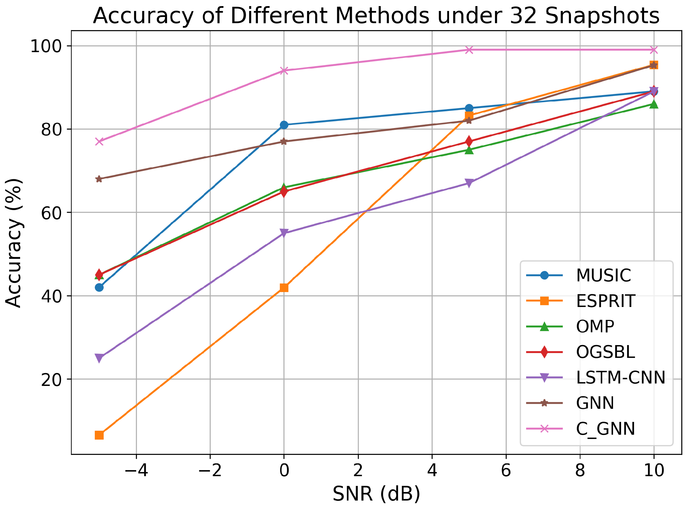 Sensors 25 04563 g009