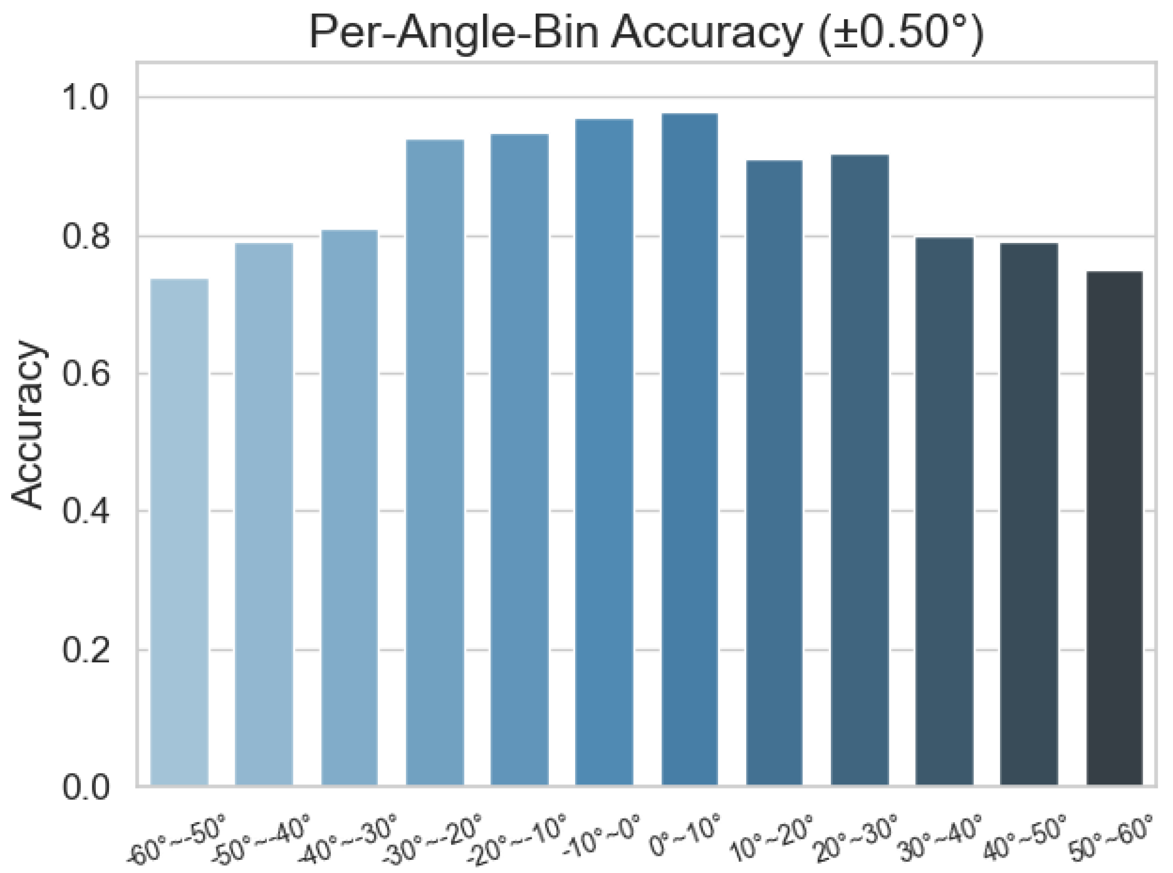 Sensors 25 04563 g010