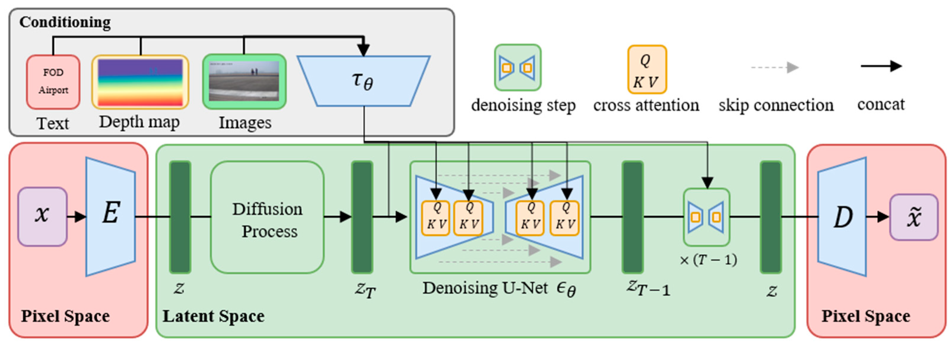 Sensors 25 04565 g002