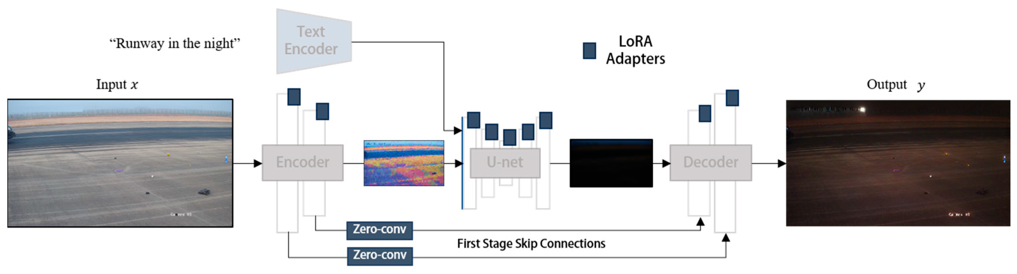 Sensors 25 04565 g003