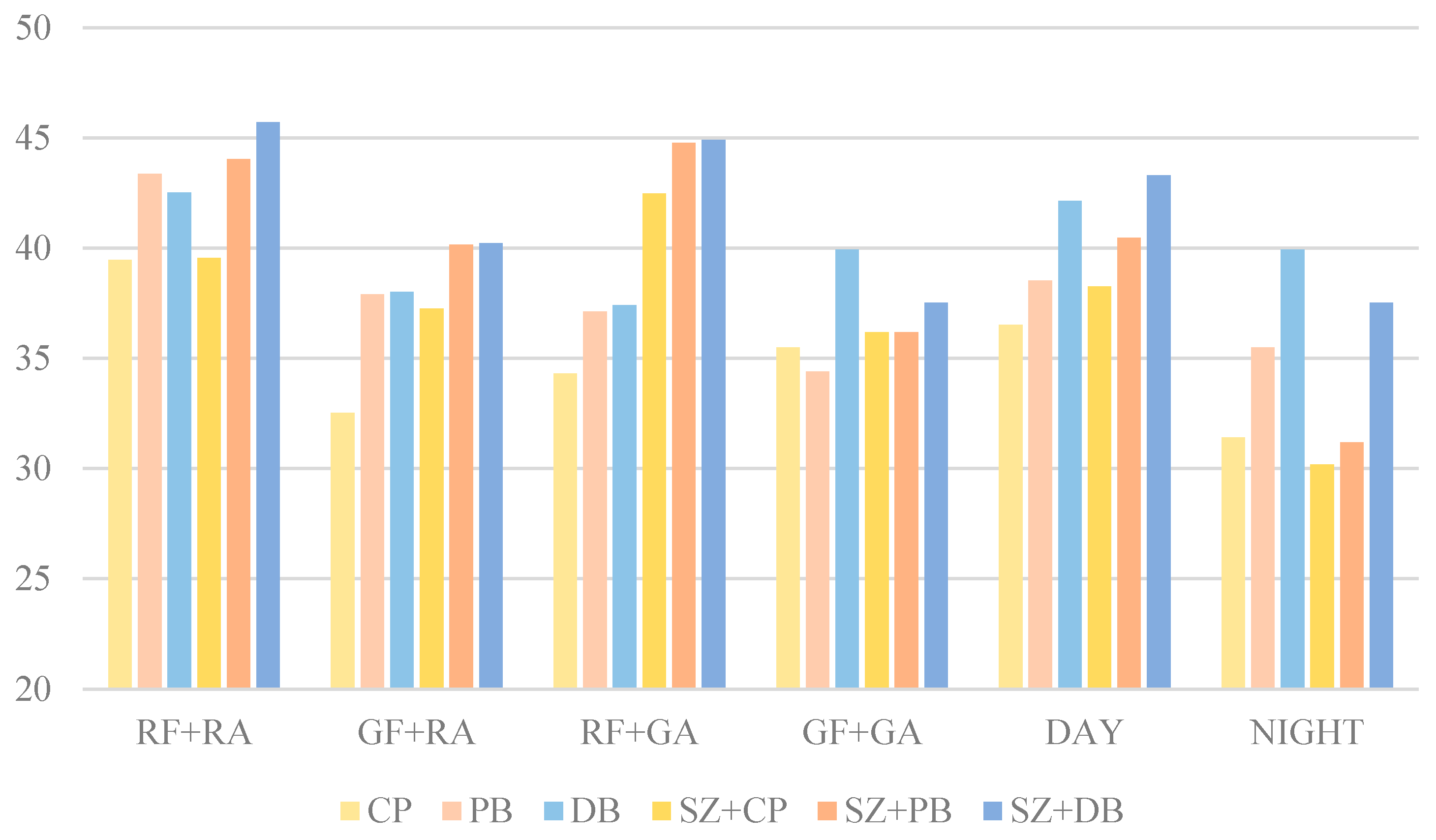 Sensors 25 04565 g019