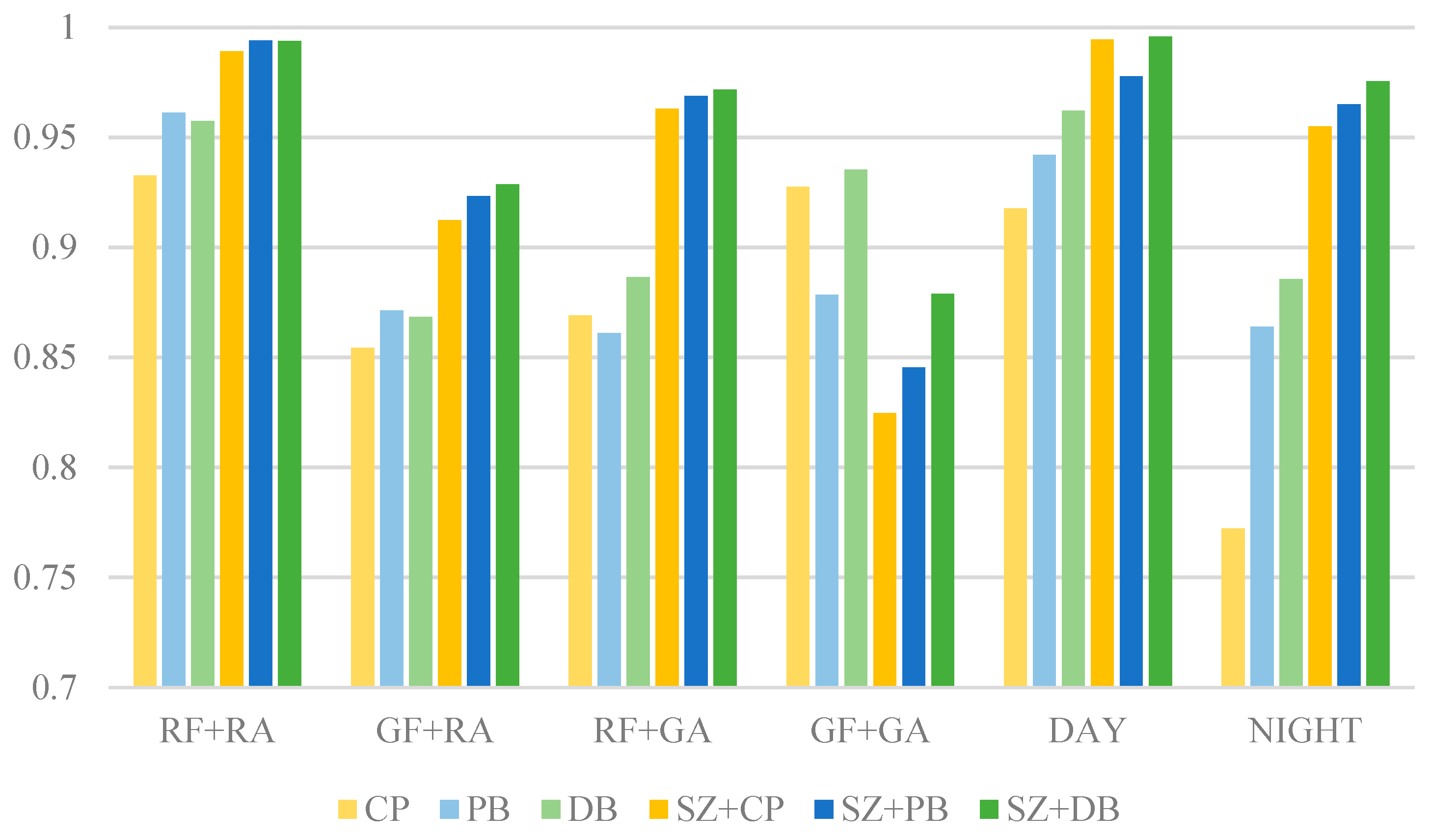 Sensors 25 04565 g020