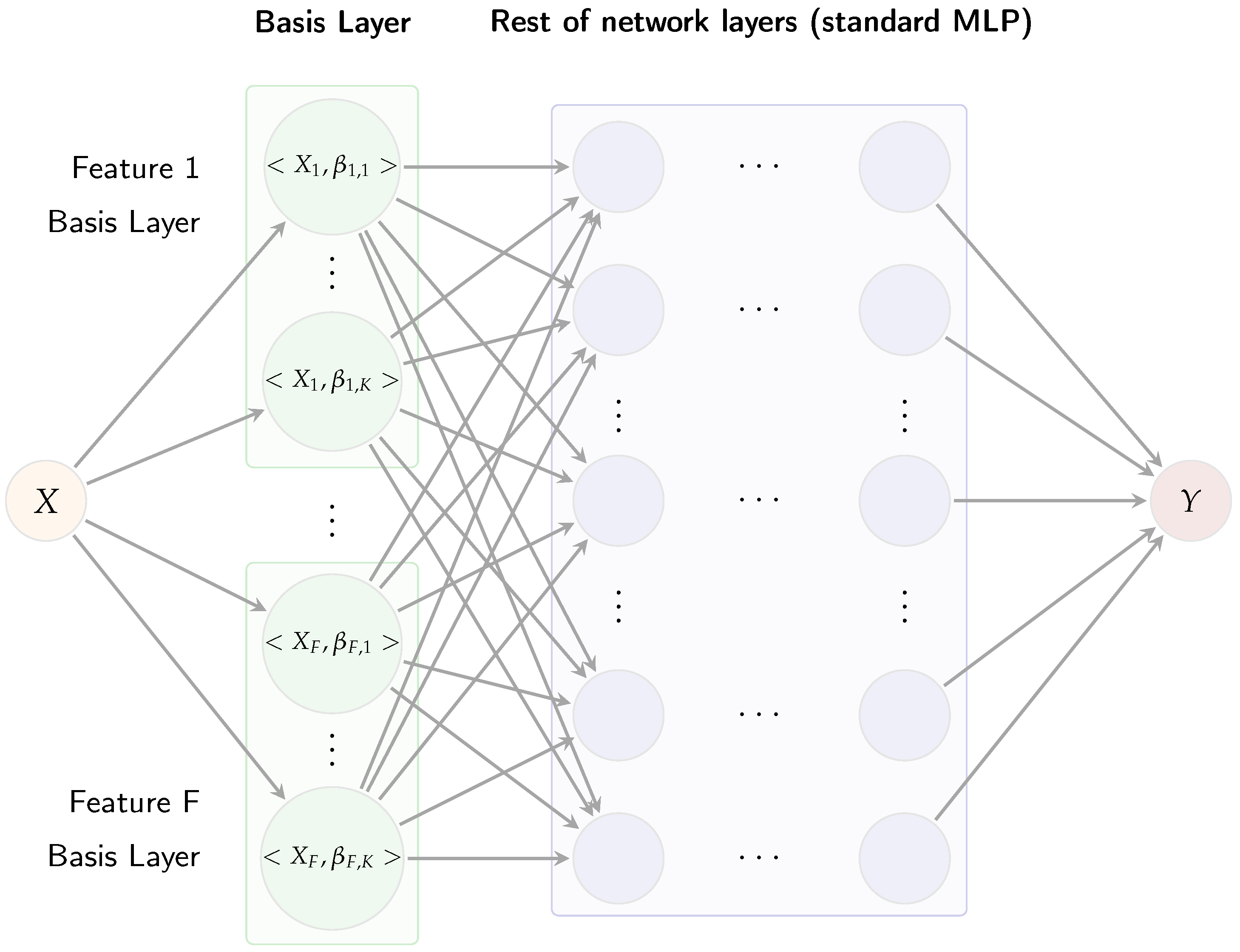 Sensors 25 04566 g003