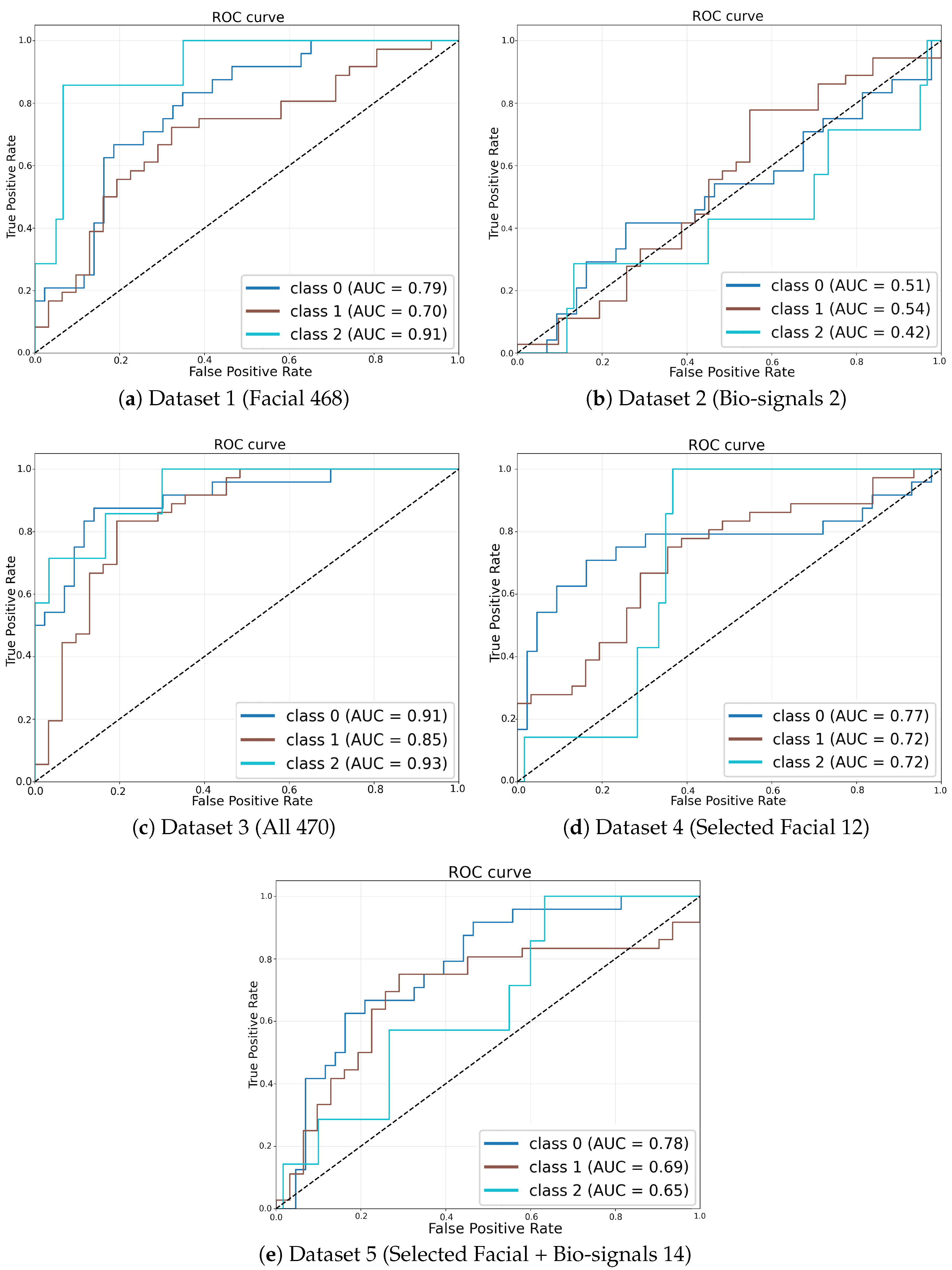 Sensors 25 04566 g004
