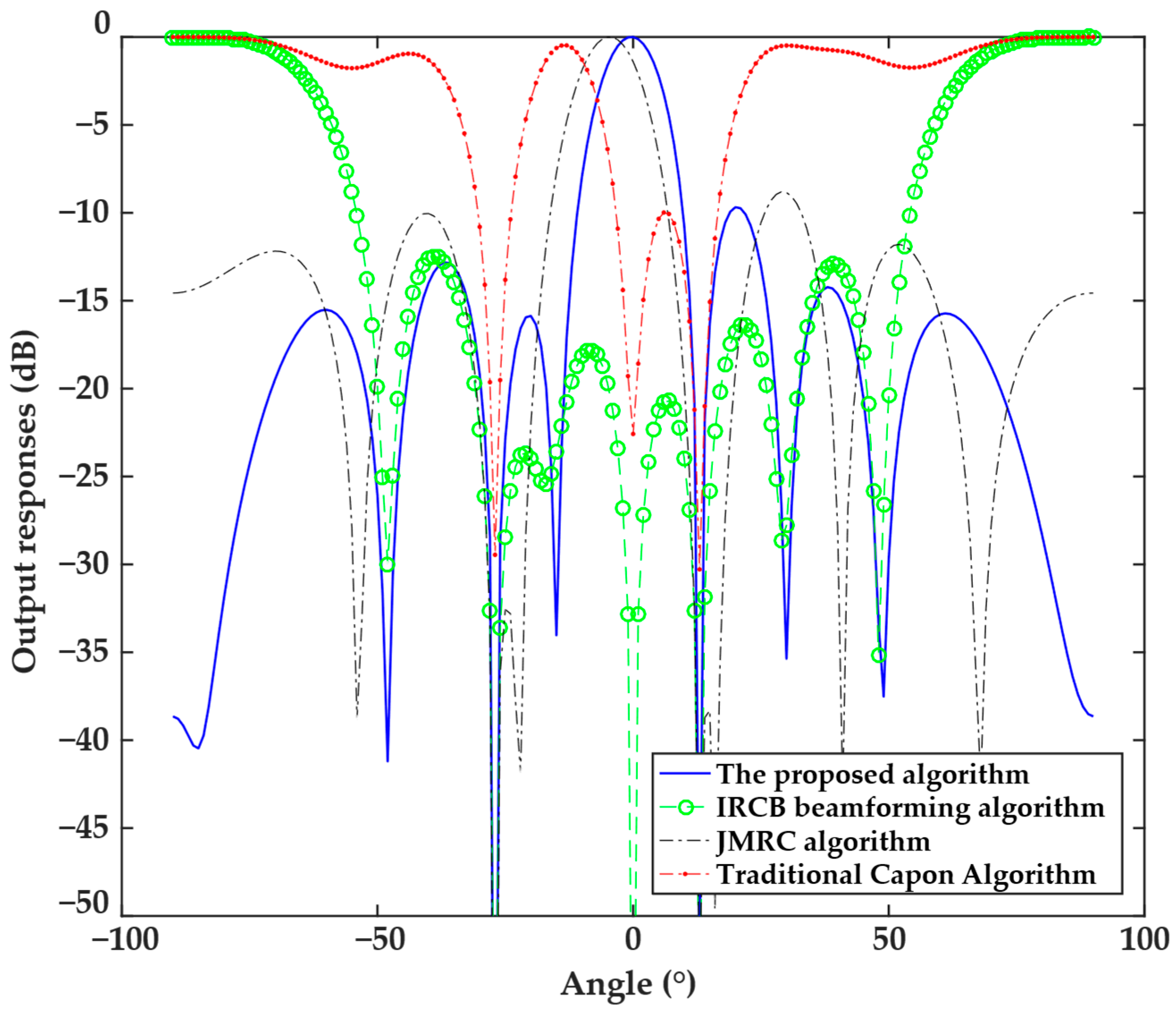 Sensors 25 04570 g002