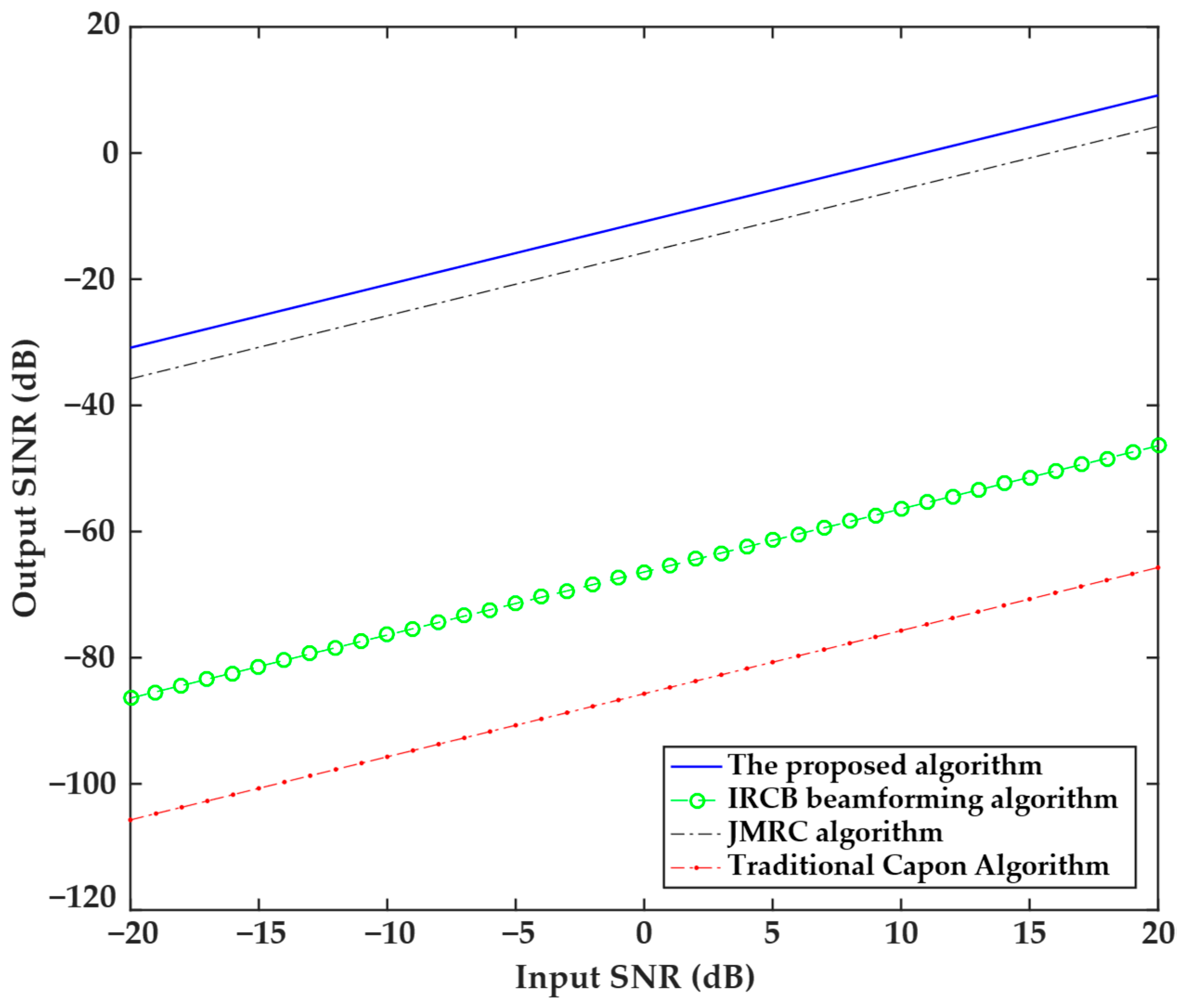 Sensors 25 04570 g003
