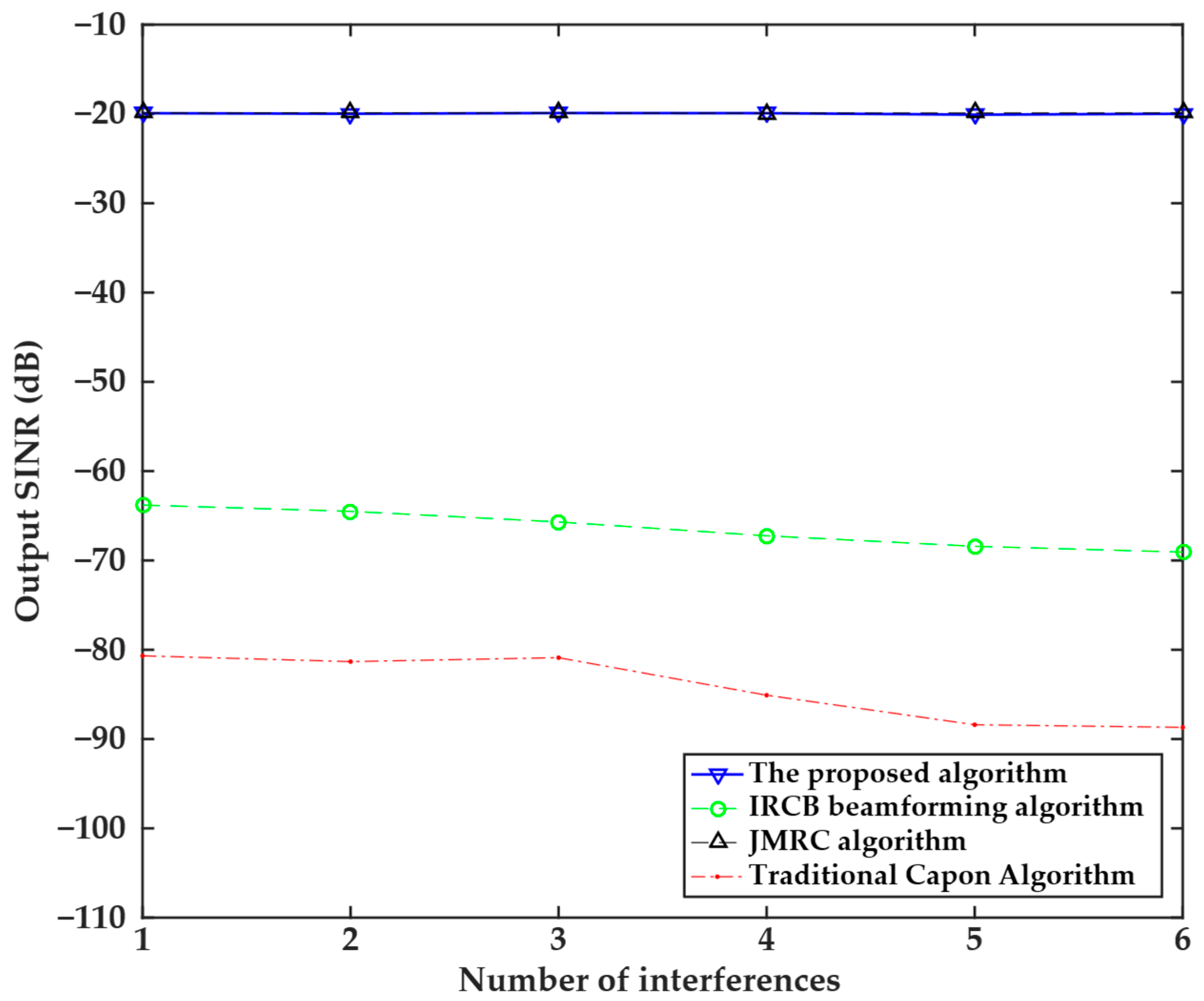 Sensors 25 04570 g005