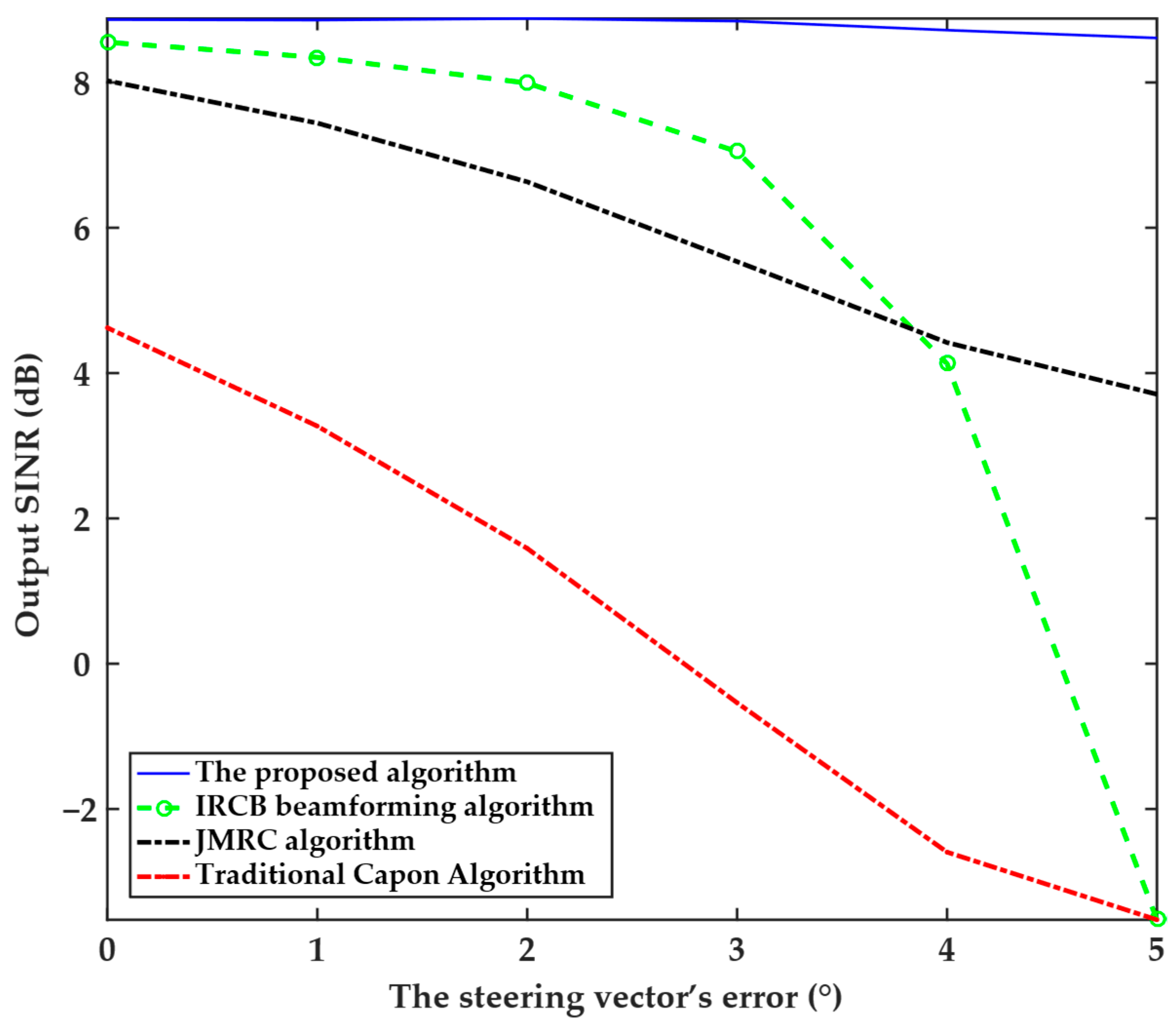 Sensors 25 04570 g006