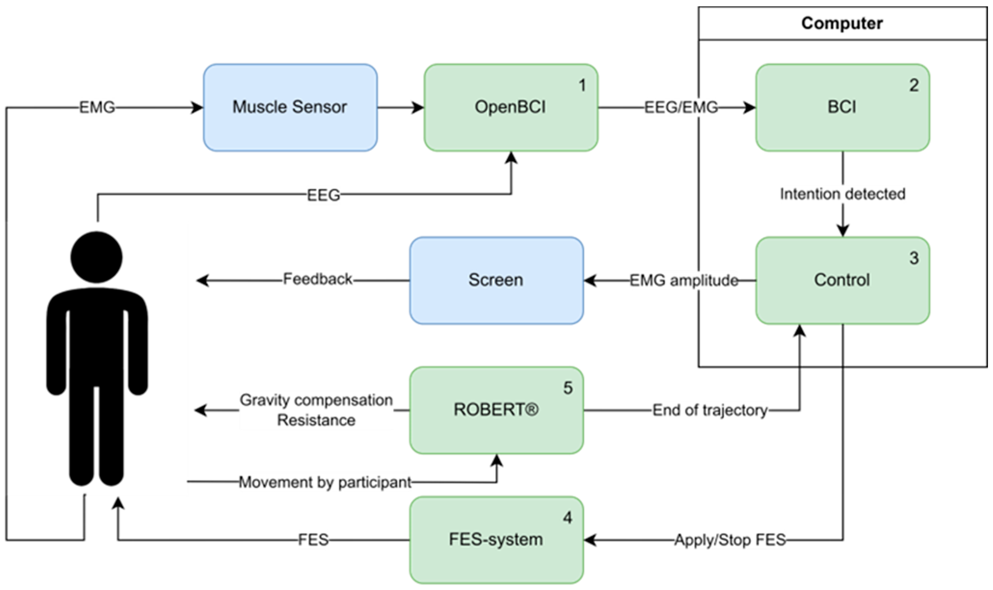 Sensors 25 04571 g001