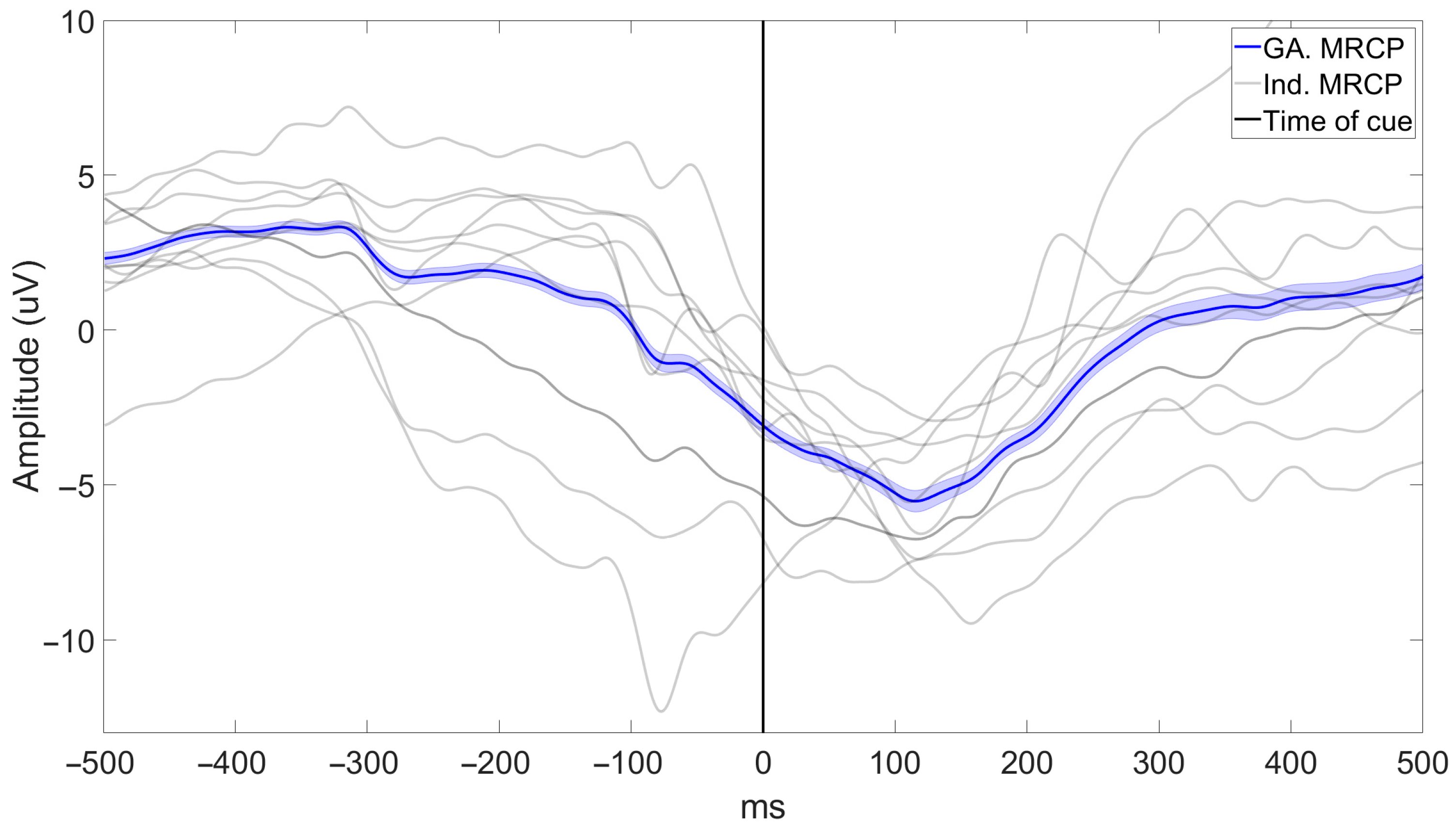 Sensors 25 04571 g004