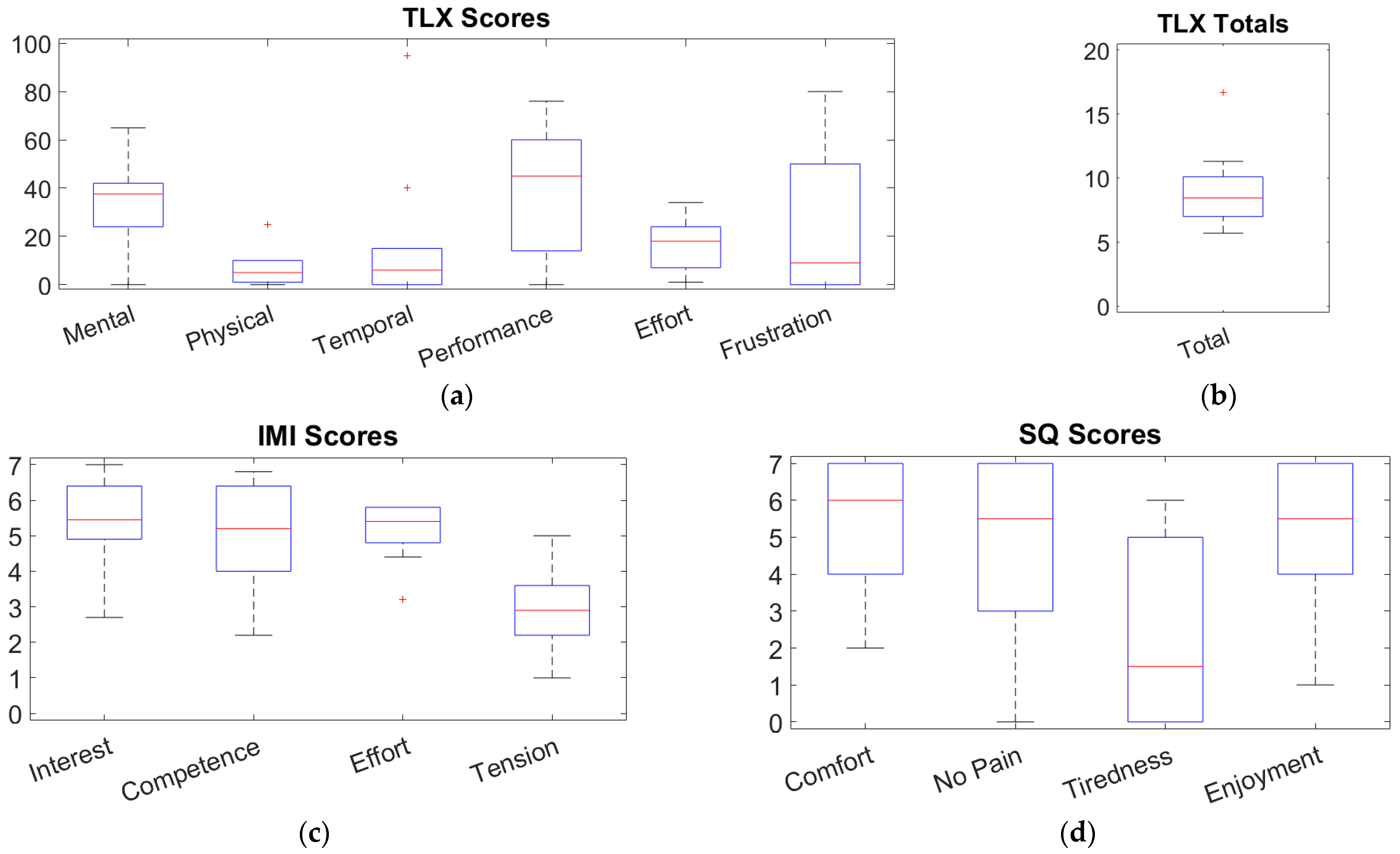 Sensors 25 04571 g005