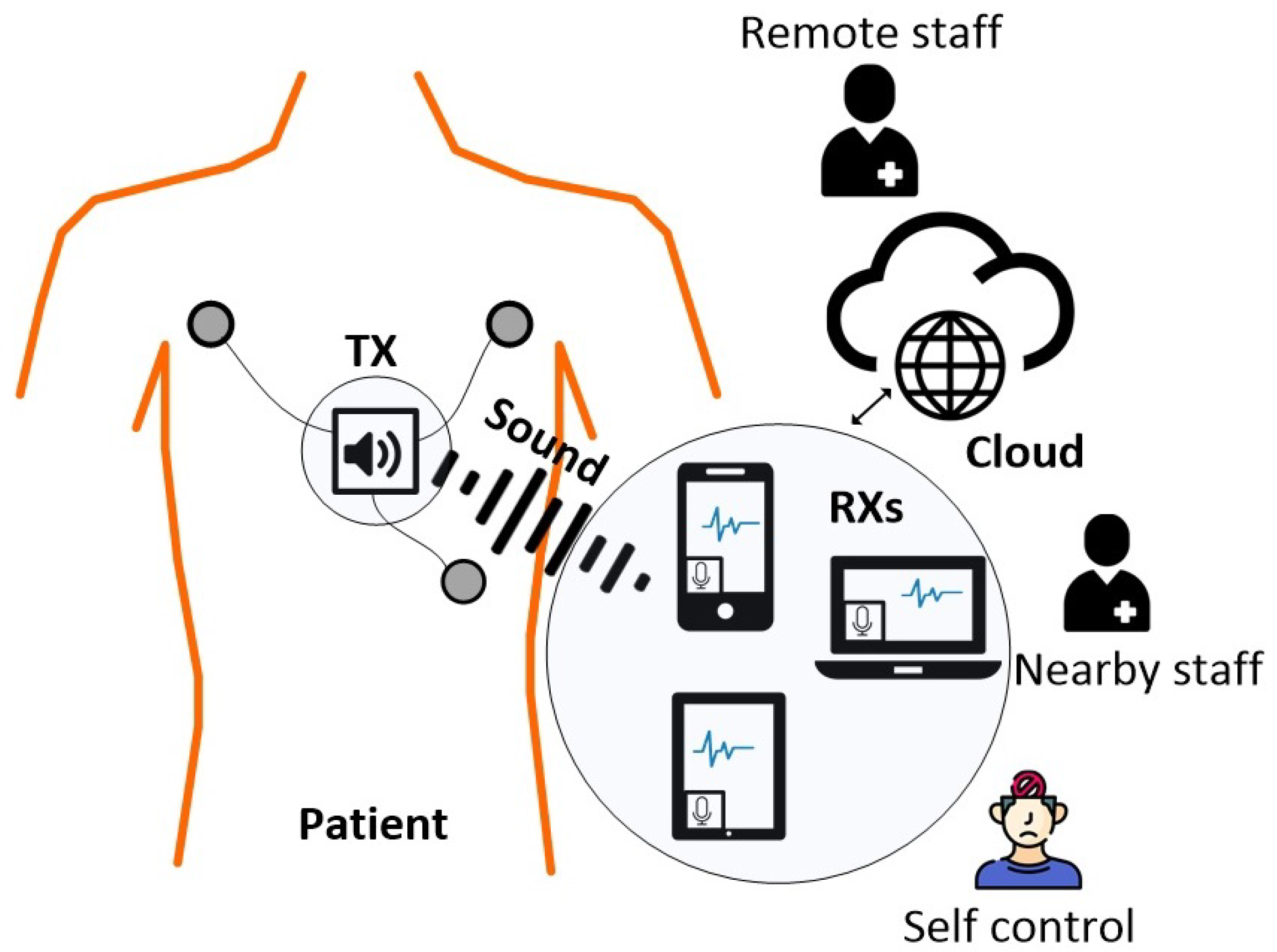 Sensors 25 04573 g001