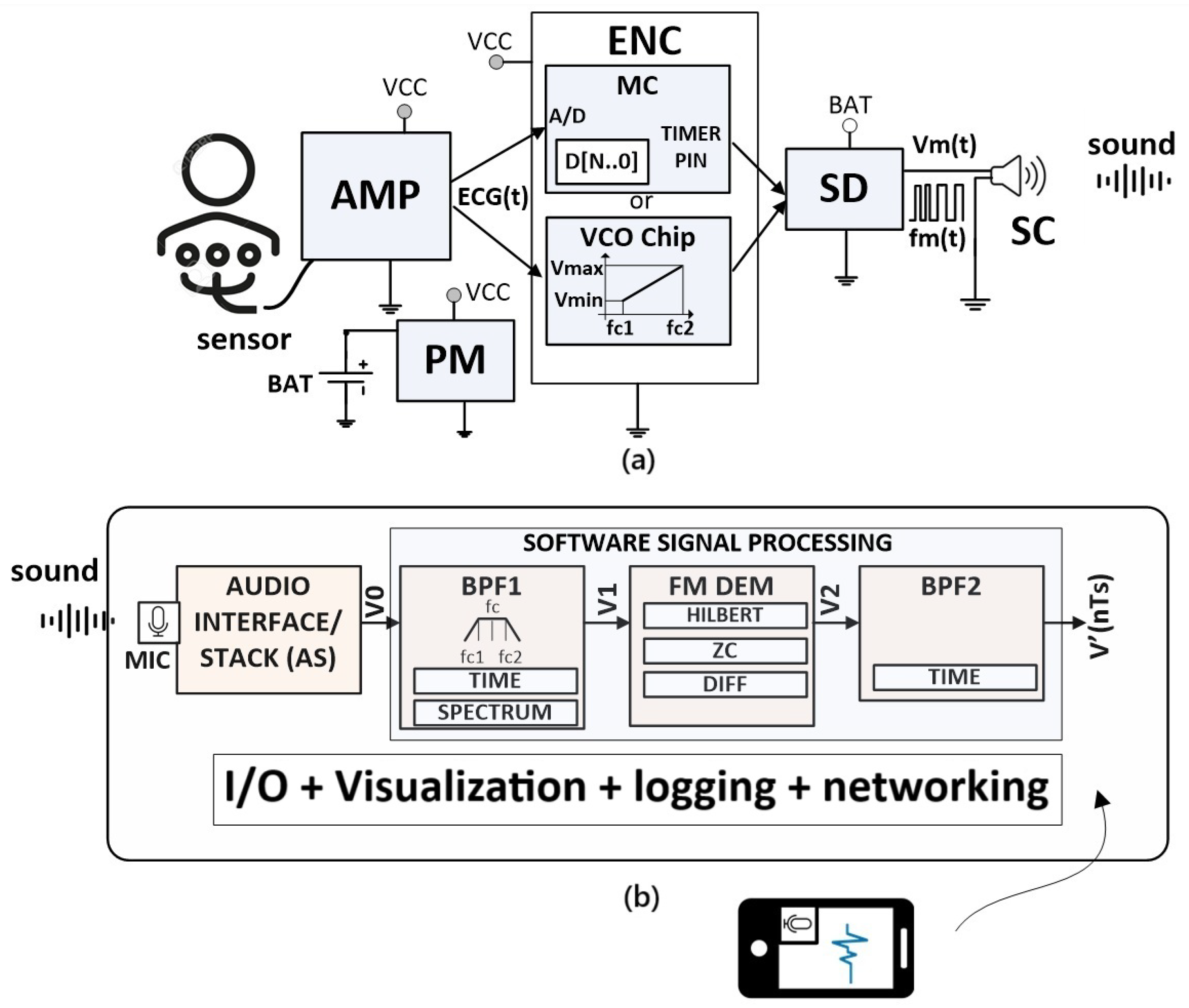 Sensors 25 04573 g002