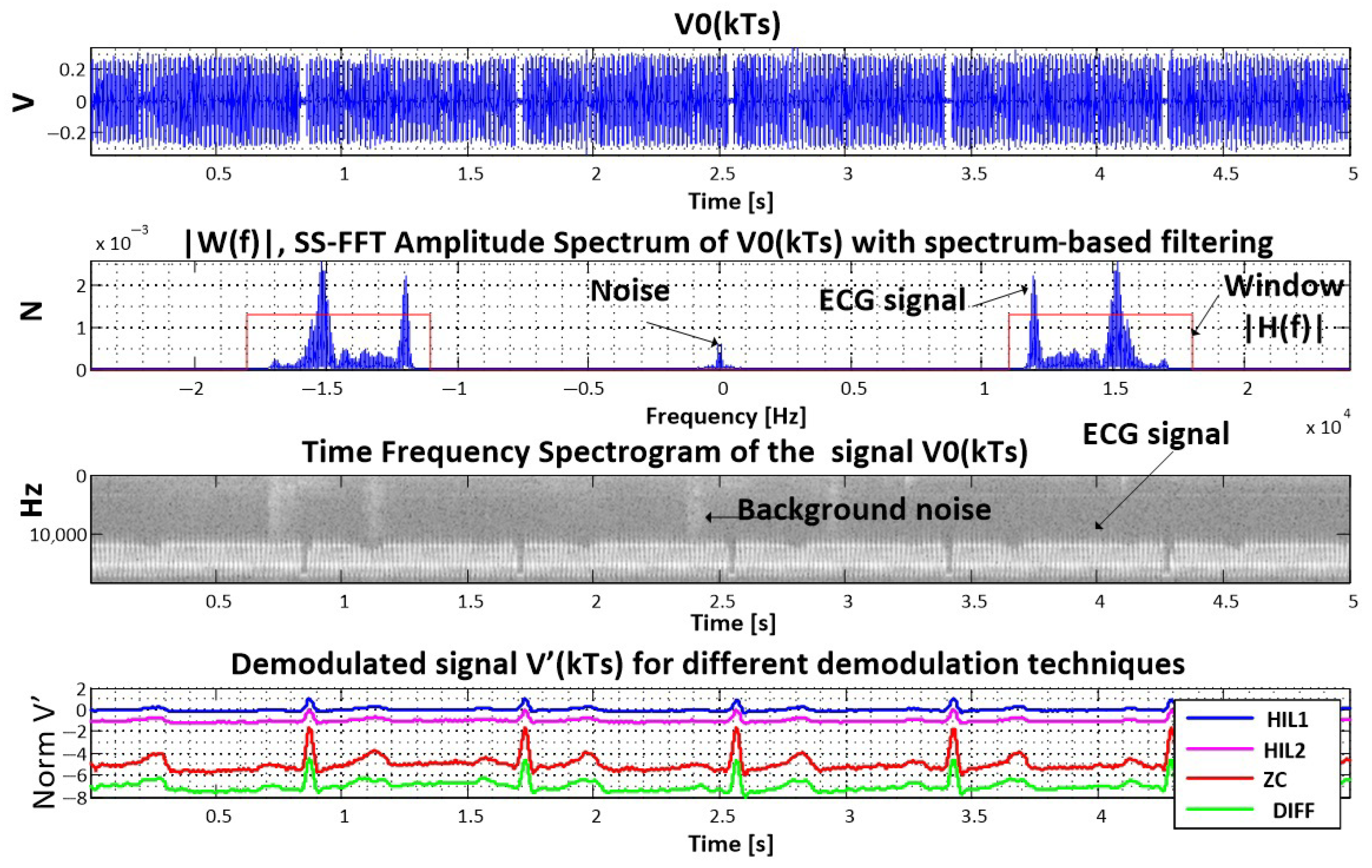 Sensors 25 04573 g003