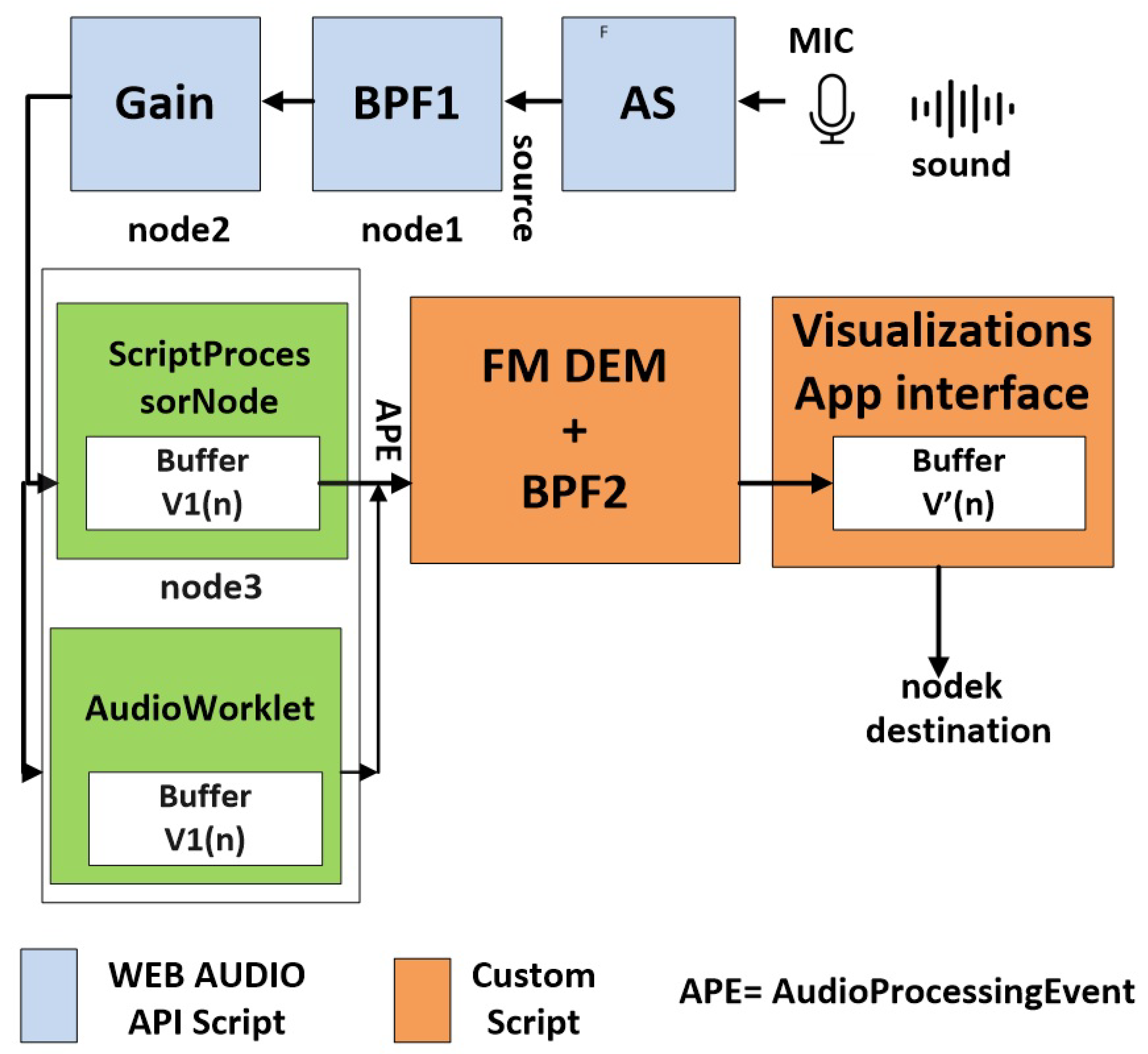 Sensors 25 04573 g005
