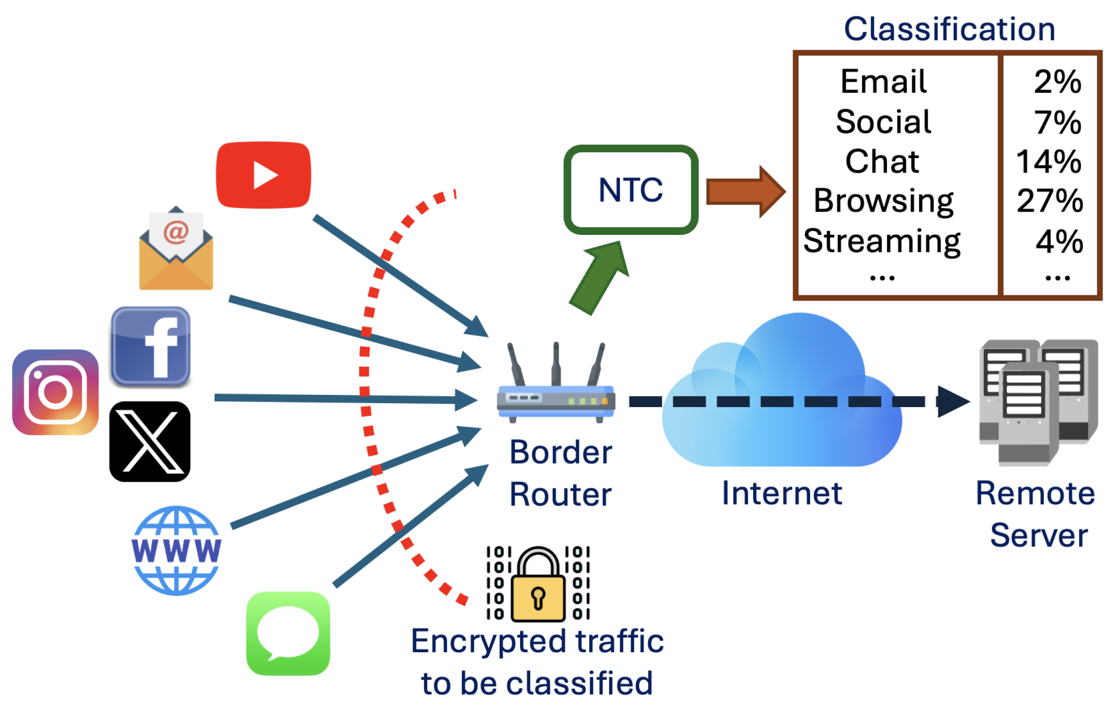 Sensors 25 04576 g002