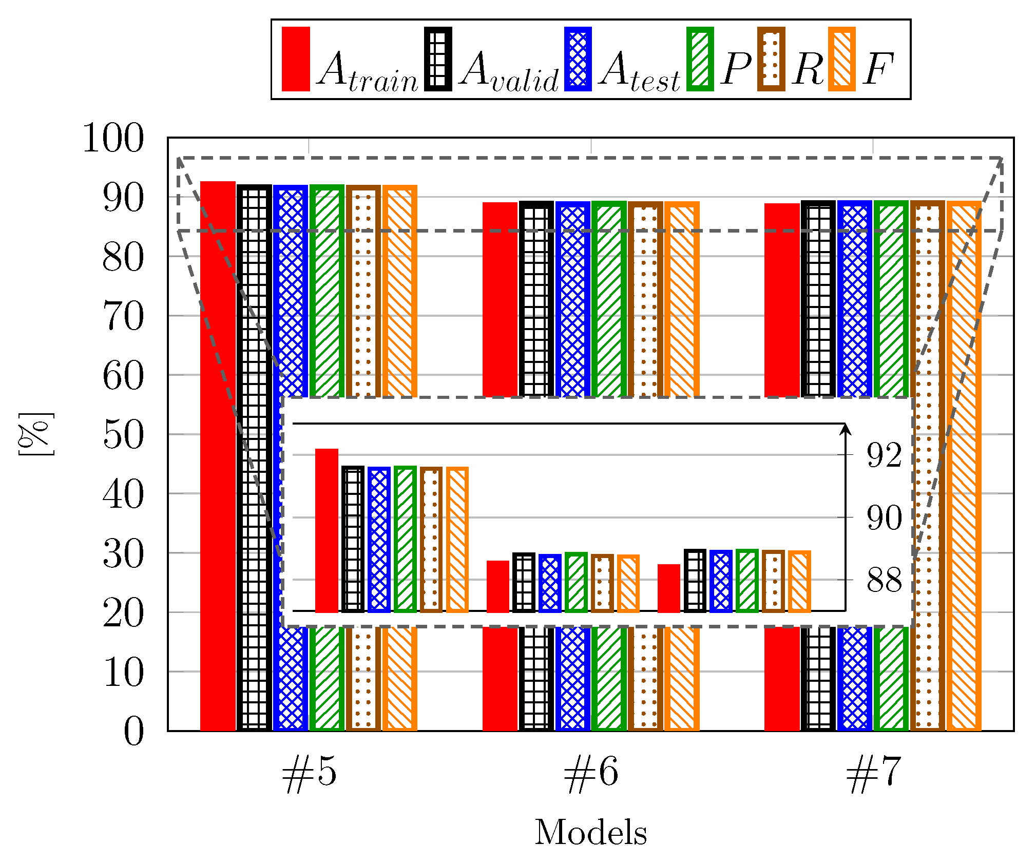 Sensors 25 04576 g005