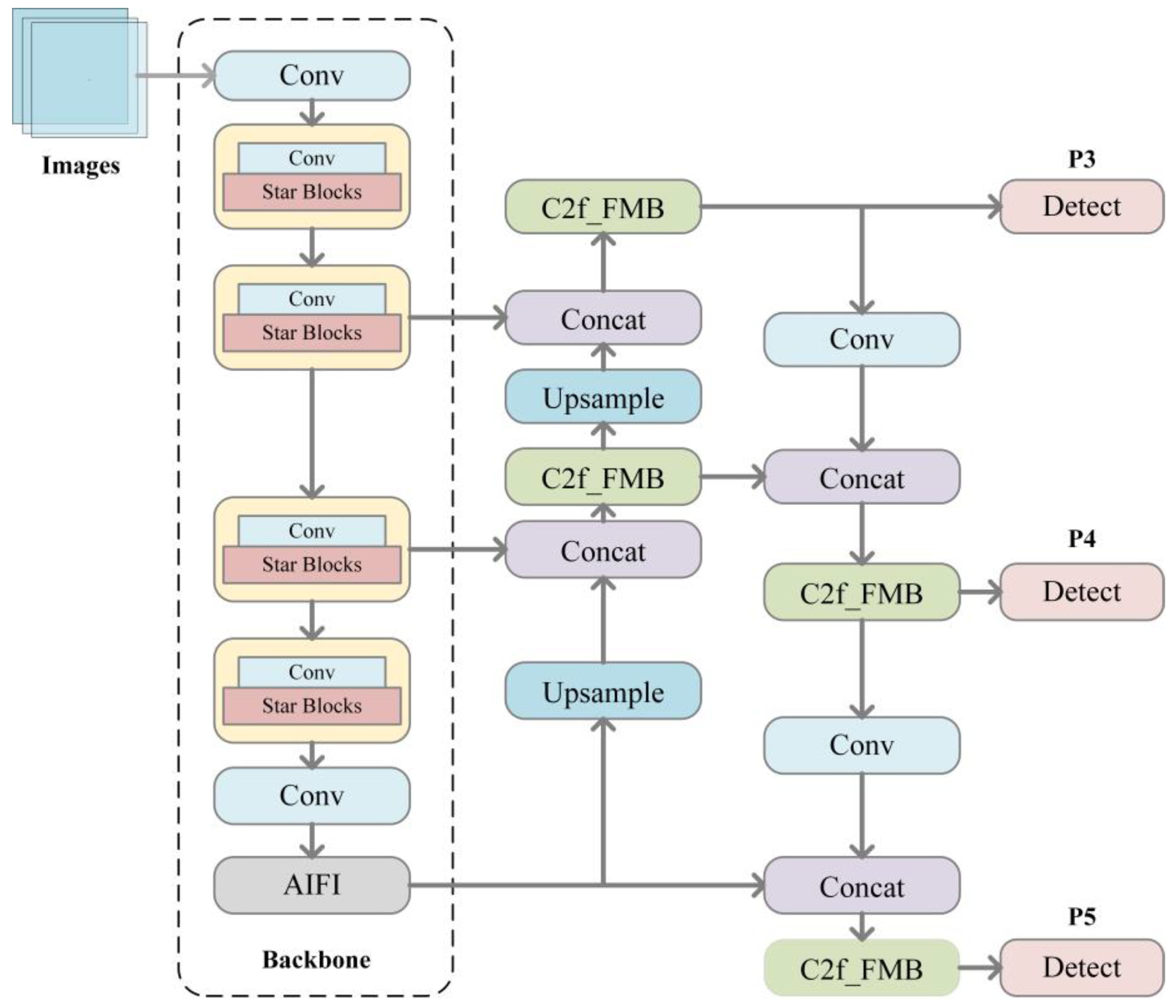 Sensors 25 04578 g001