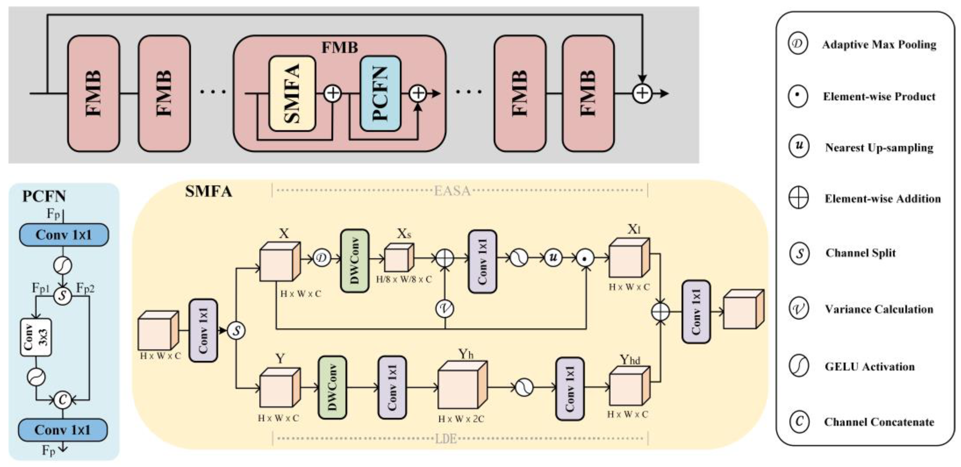 Sensors 25 04578 g004