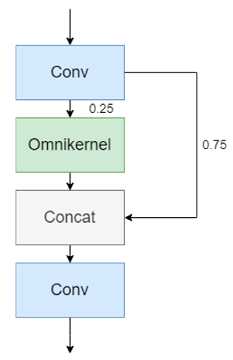 Sensors 25 04582 g004