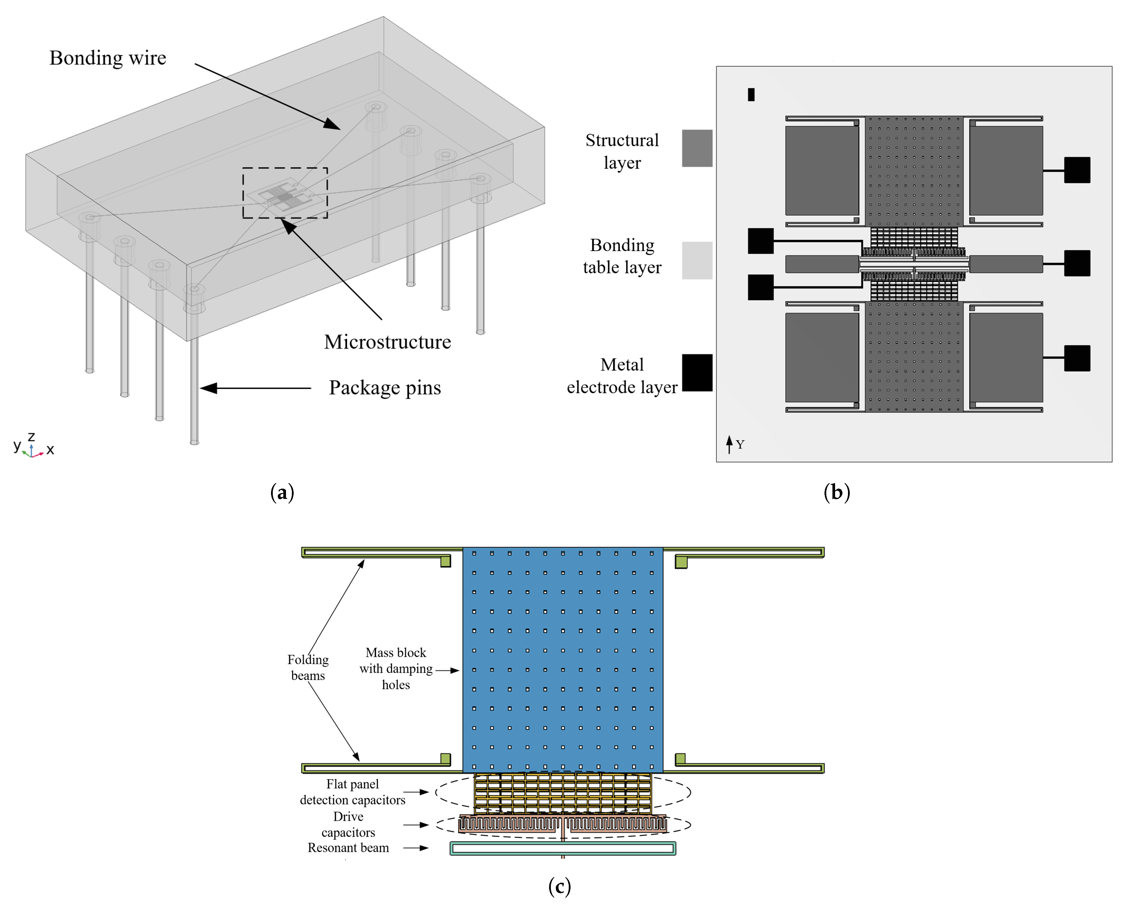 Sensors 25 04583 g001