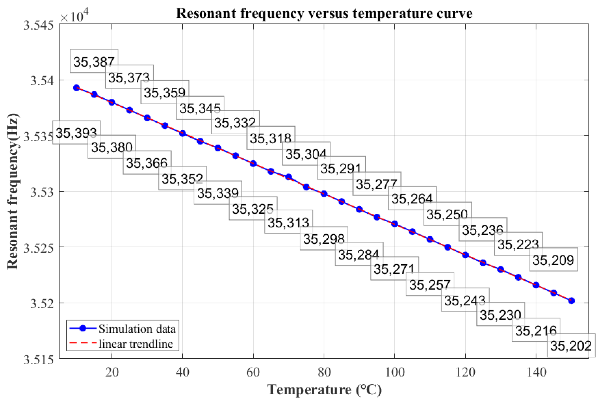 Sensors 25 04583 g005