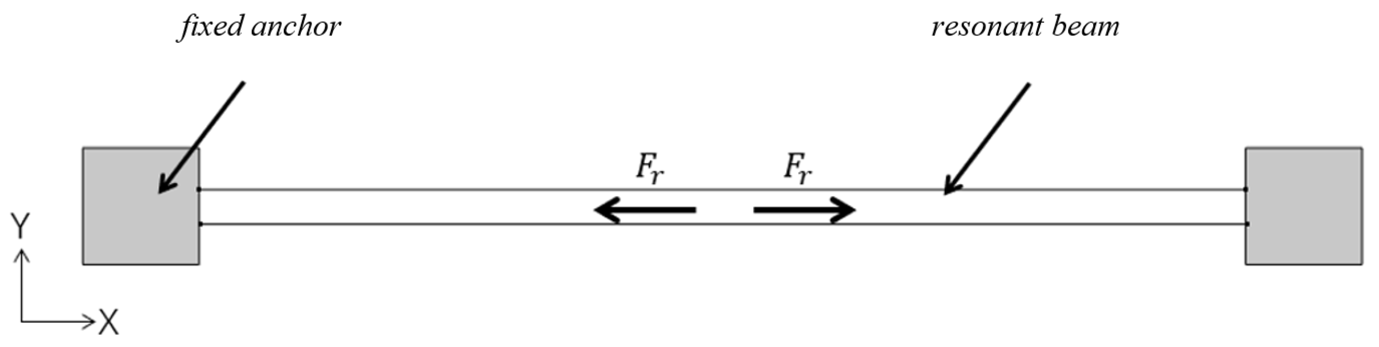 Sensors 25 04583 g006