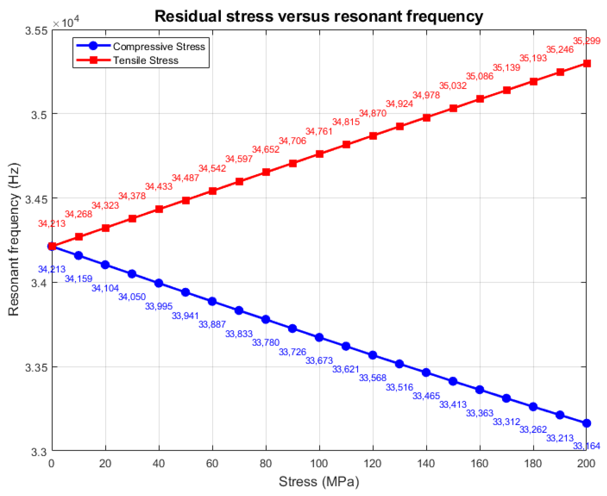 Sensors 25 04583 g009