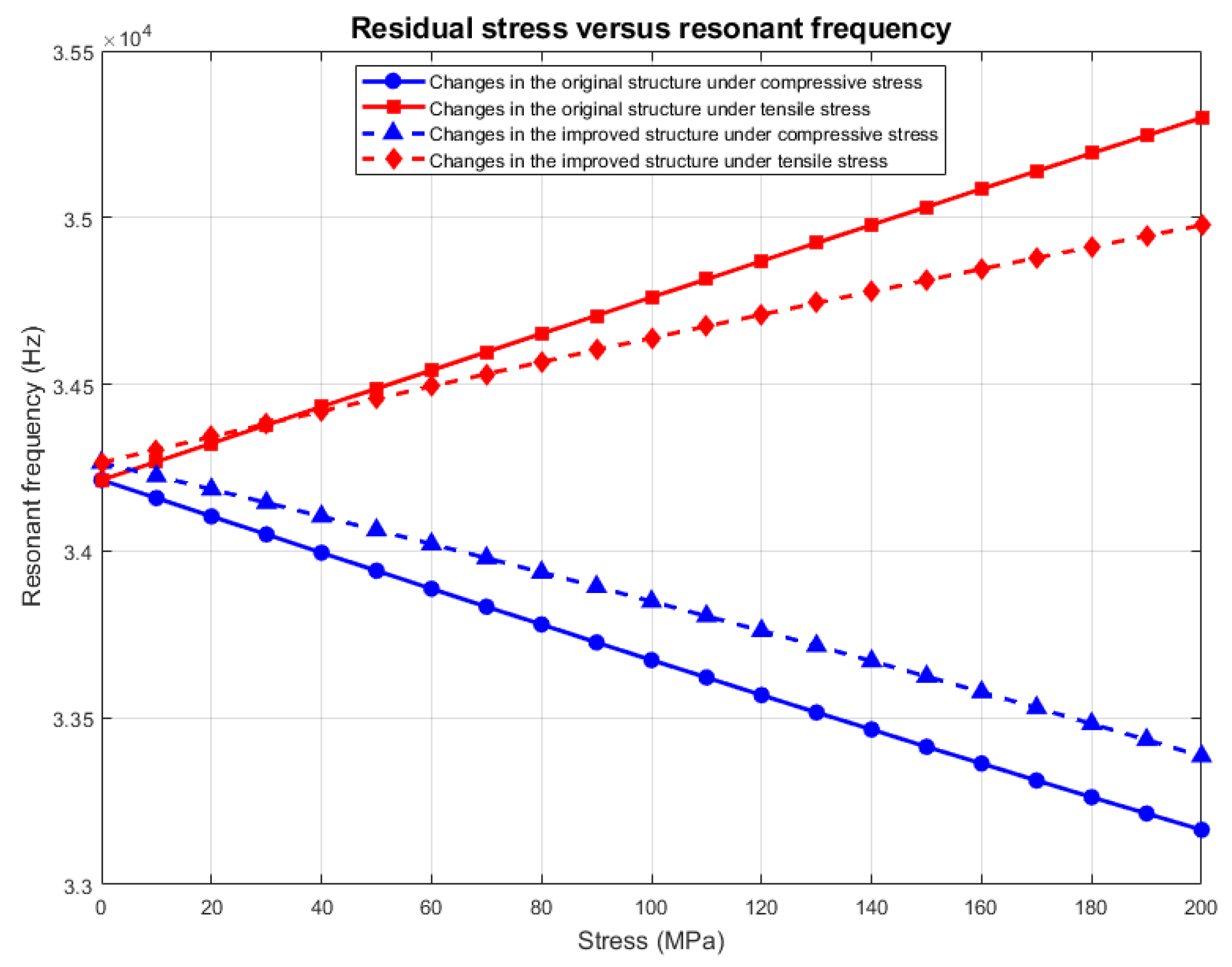 Sensors 25 04583 g016