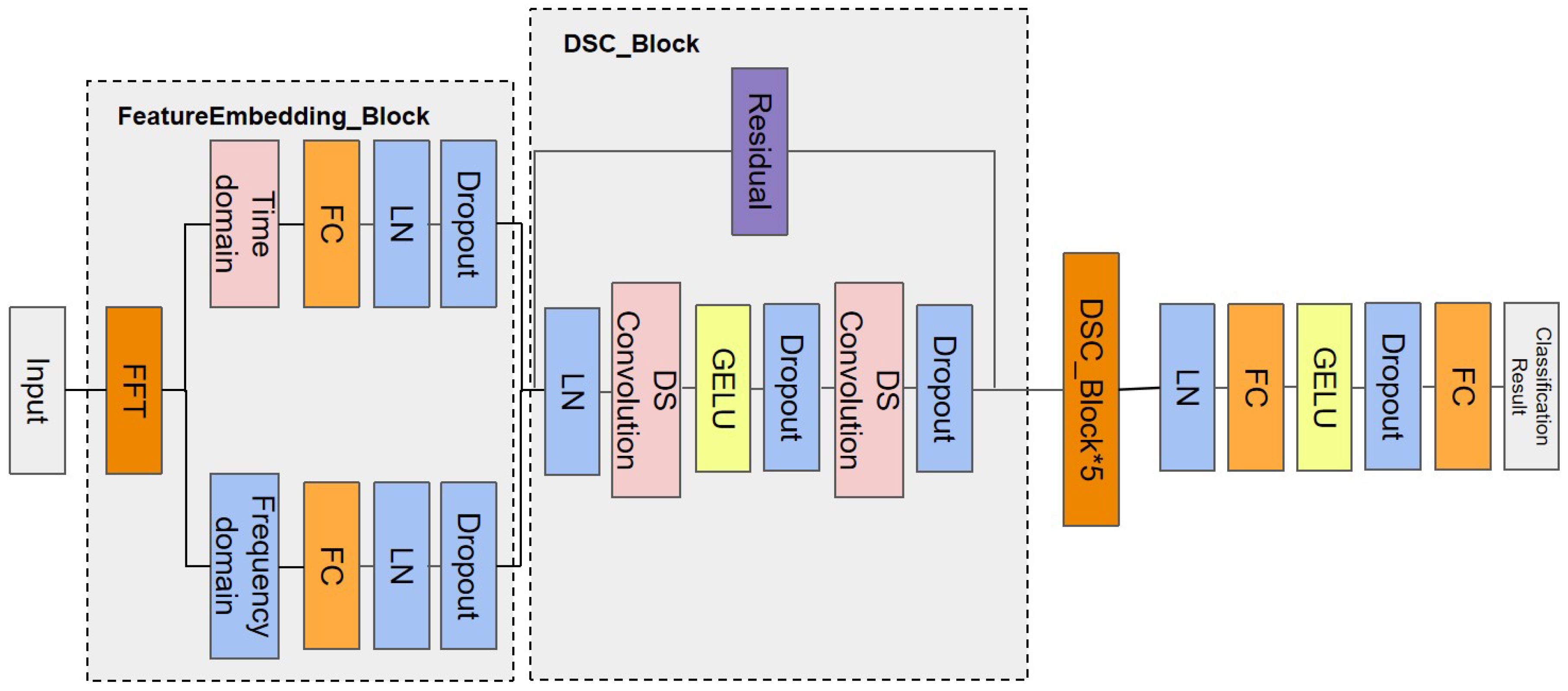 Sensors 25 04584 g002