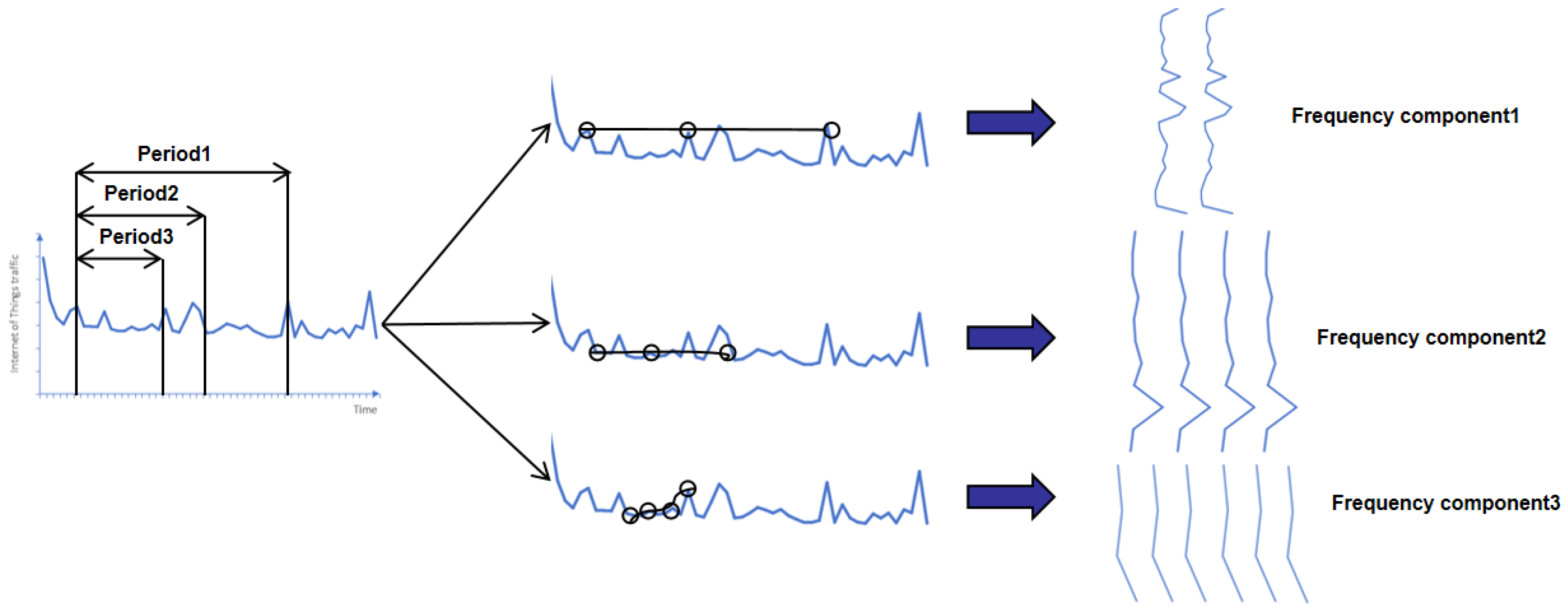 Sensors 25 04584 g003
