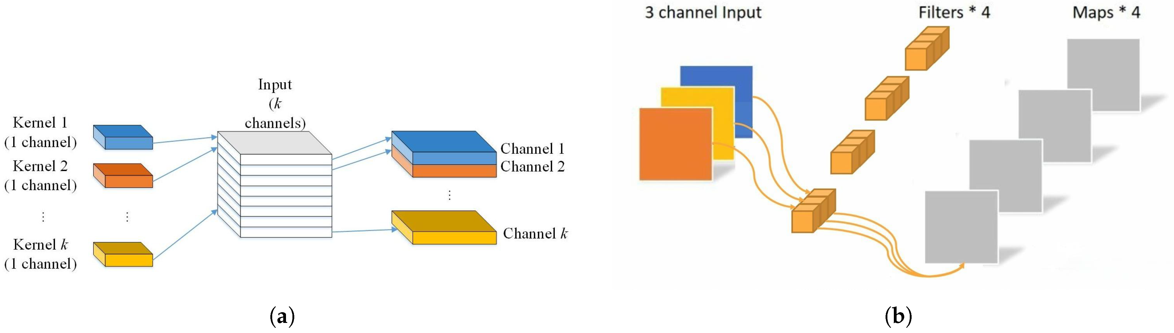 Sensors 25 04584 g004