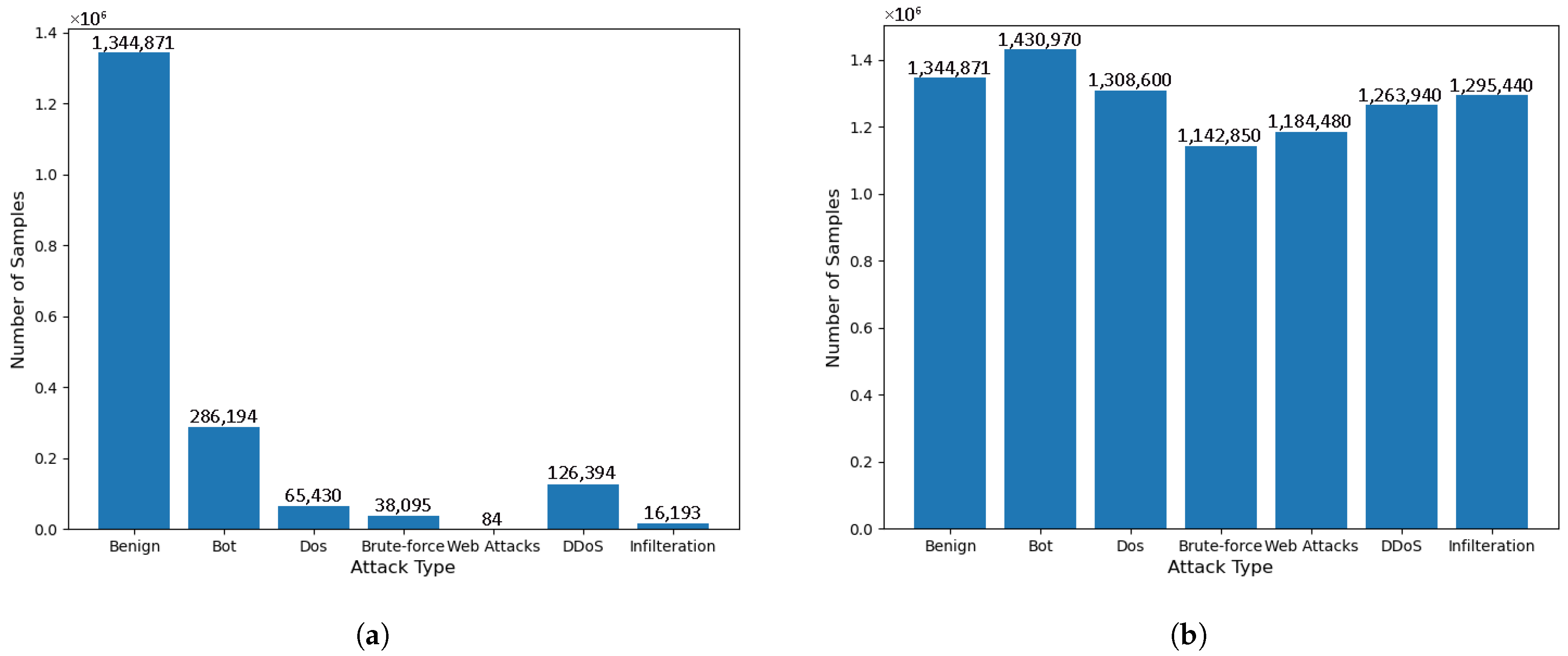 Sensors 25 04584 g006