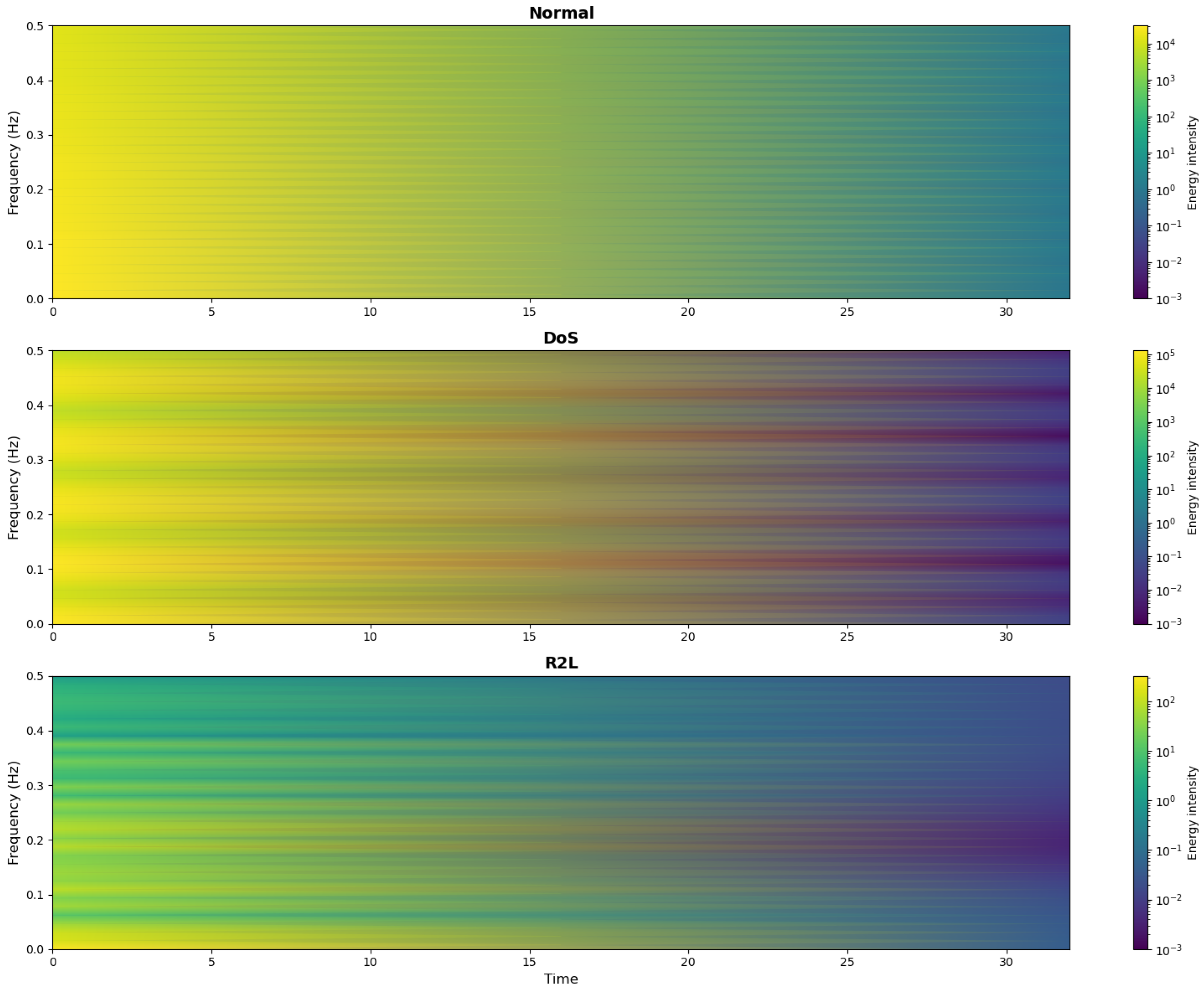 Sensors 25 04584 g007