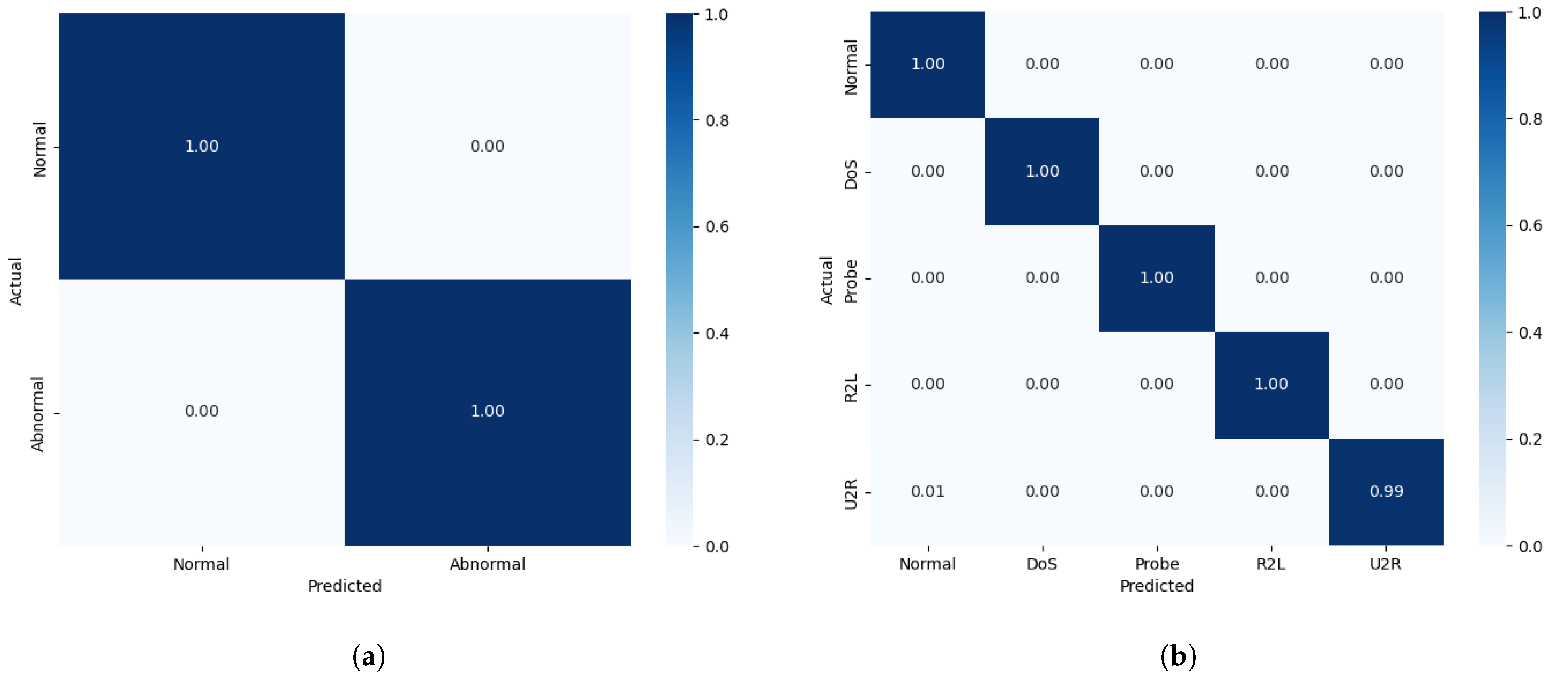 Sensors 25 04584 g008