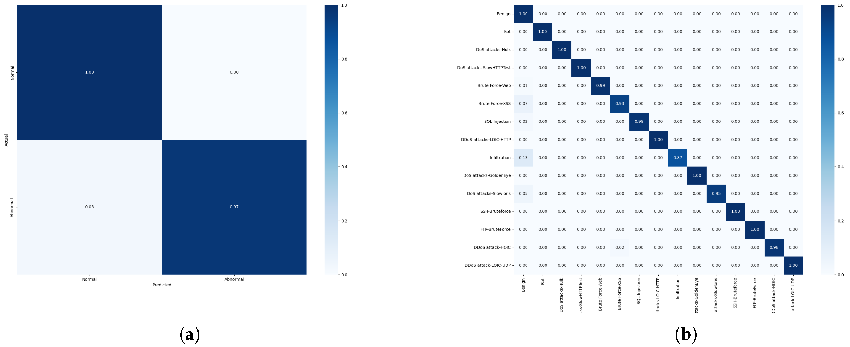Sensors 25 04584 g010