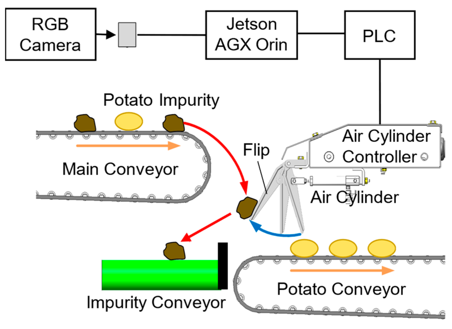 Sensors 25 04586 g001