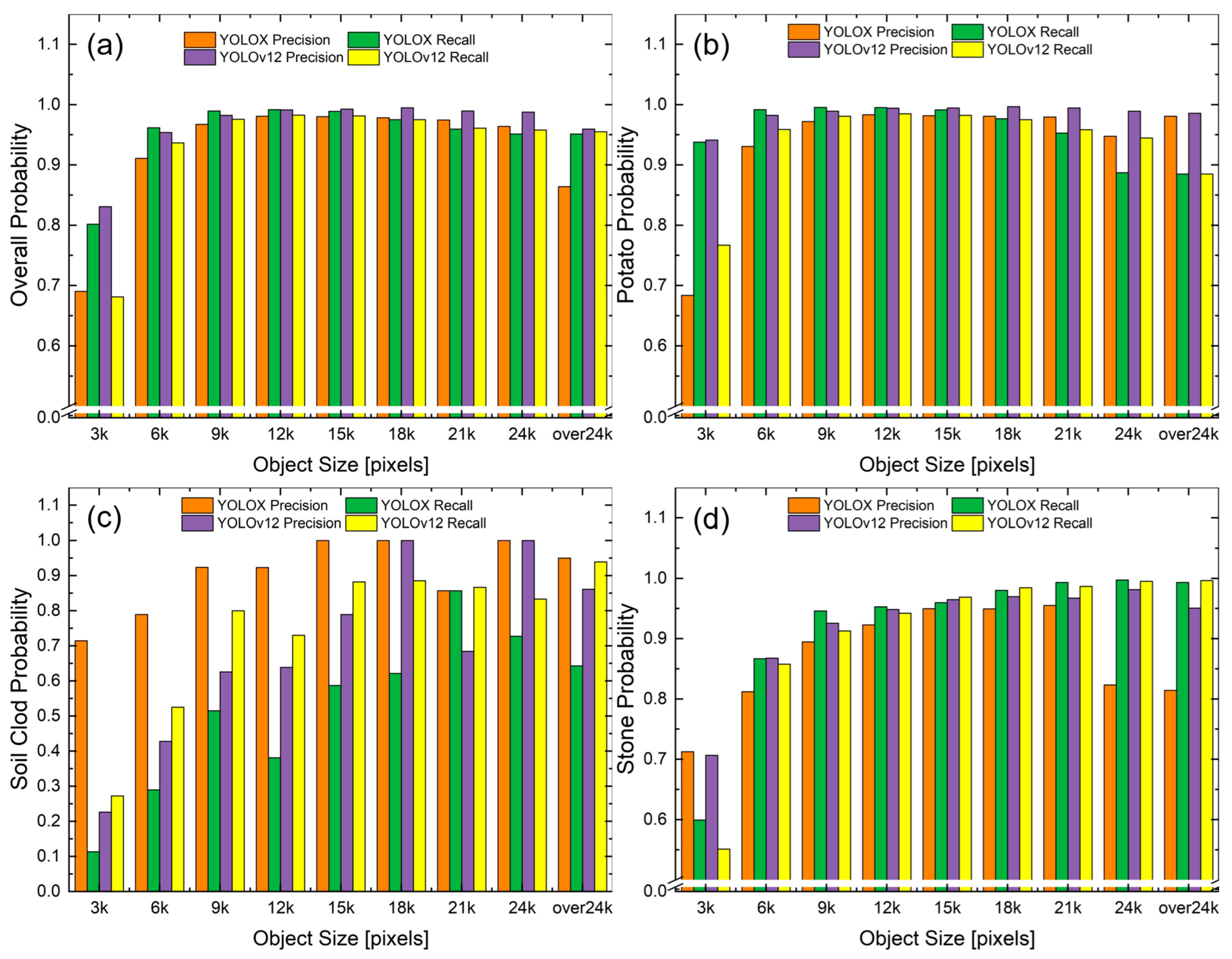 Sensors 25 04586 g006