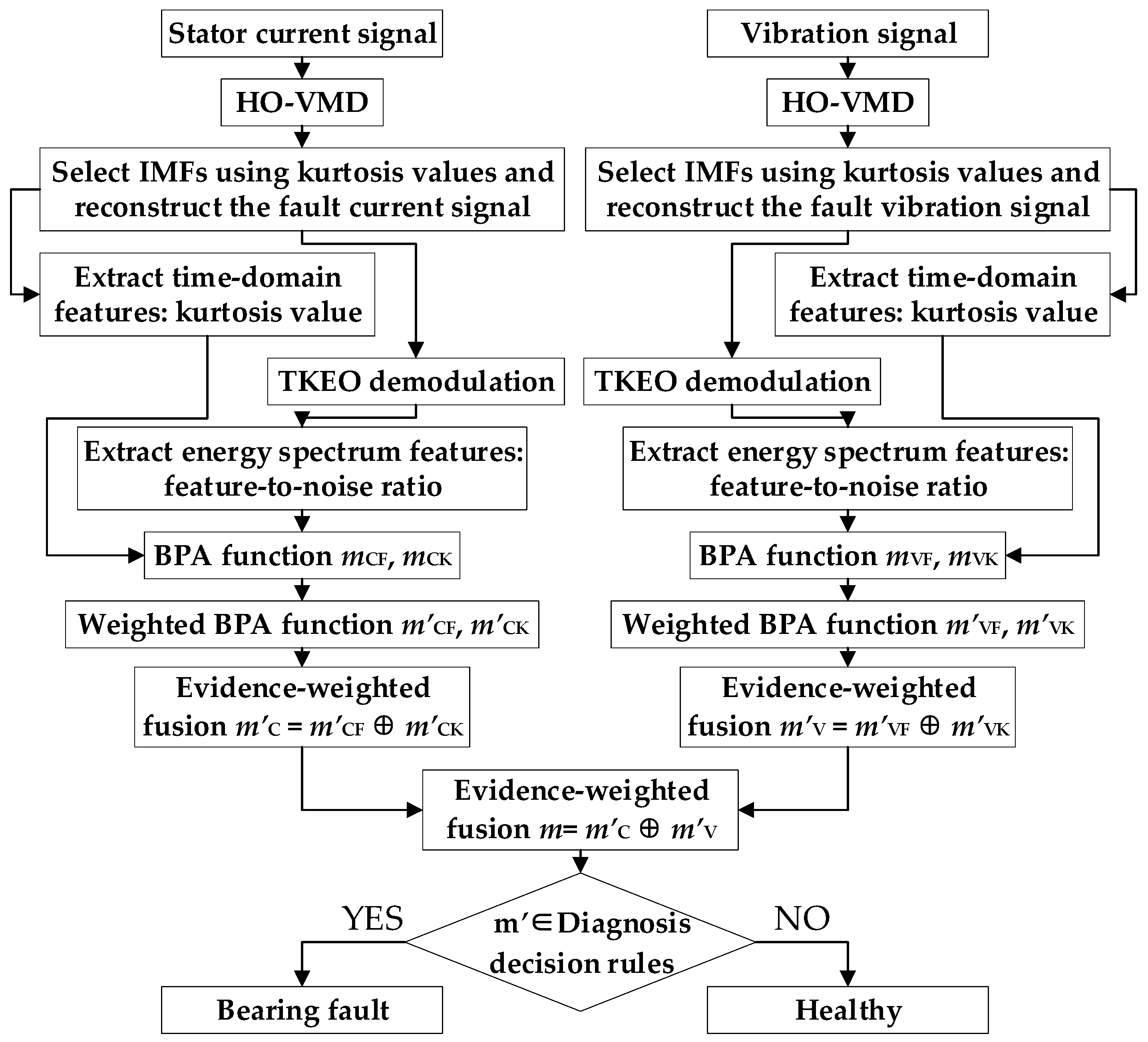 Sensors 25 04591 g004