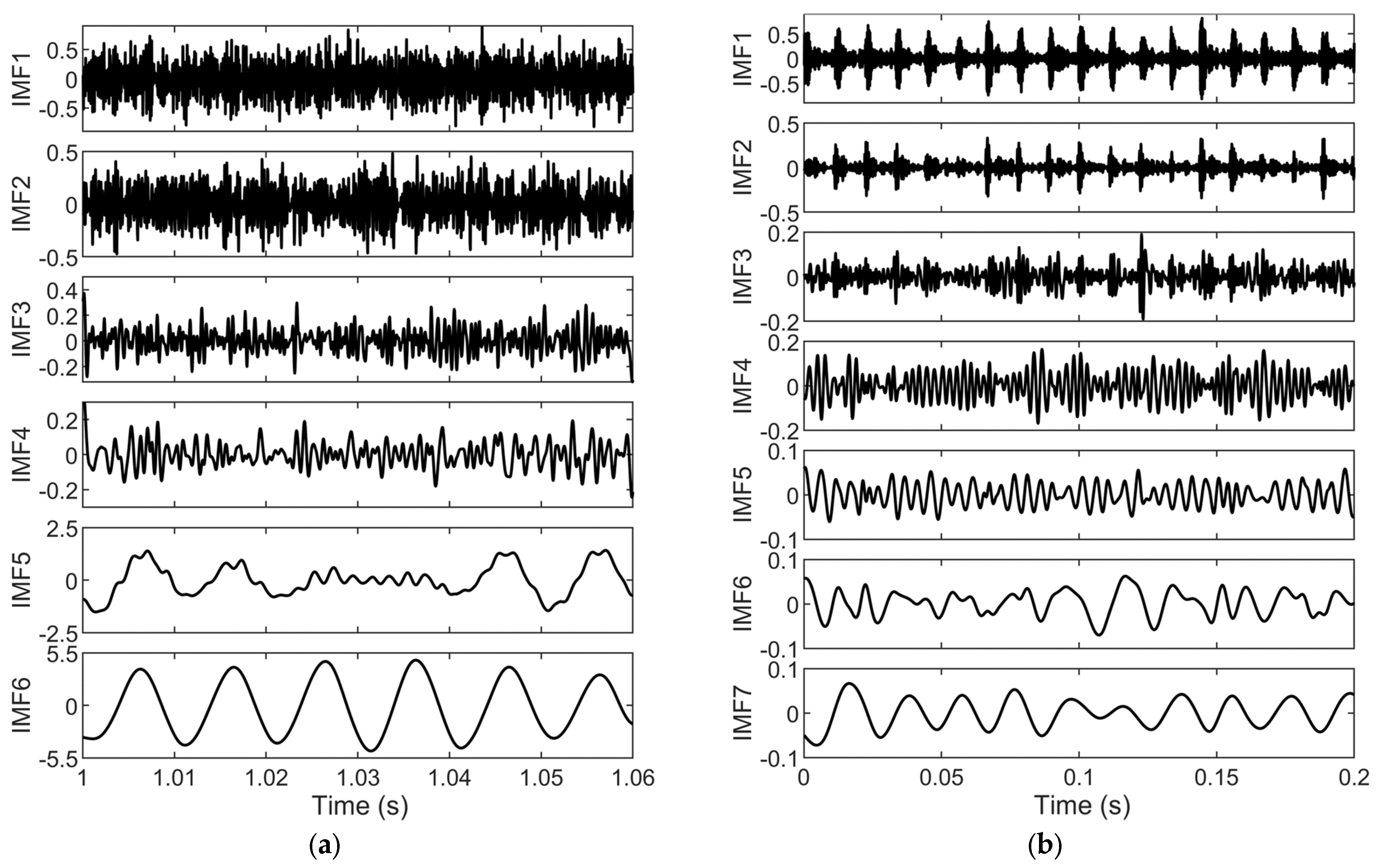 Sensors 25 04591 g008